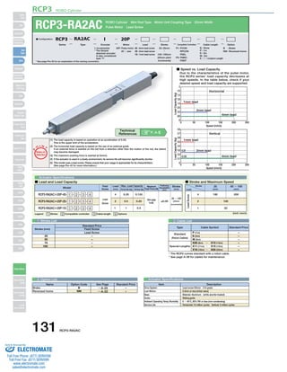 RCP3 ROBO Cylinder 
RCP3-RA2AC ROBO Cylinder Mini Rod Type Motor Unit Coupling Type 22mm Width 
O I N 
P 
T 
Notes on 
Selection 
■ Speed vs. Load Capacity 
Due to the characteristics of the pulse motor, 
the RCP3 series' load capacity decreases at 
high speeds. In the table below, check if your 
desired speed and load capacity are supported. 
0 50 100 150 200 250 
Speed (mm/s) 
2 
1.75 
1.5 
1.25 
1.0 
0.75 
0.5 
0.25 
0 
Load Capacity (kg) 
Horizontal 
1mm lead 
2mm lead 
4mm lead 
0 
0.8 
0.7 
0.6 
0.5 
0.4 
0.3 
0.2 
0.1 
0 
50 100 150 200 250 
Speed (mm/s) 
Load Capacity (kg) 
Vertical 
1mm lead 
2mm lead 
00..2255 
0.125 4mm lead 
Actuator Specifications 
■ Lead and Load Capacity ■ Stroke and Maximum Speed 
Feed 
Screw Horizontal (kg) Vertical (kg) 
Model Push Force (N) Stroke 
Legend 1 Stroke 2 Compatible controller 3 Cable length 4 Options 
1 Stroke List 3 Cable List 
Type Cable Symbol Standard Price 
Standard 
(Robot Cables) 
Special Lengths 
4 Option List Actuator Specifications 
Stroke 
Lead 
25 
(mm) 
50 ～ 100 
(mm) 
180 200 
100 
50 
4 
Lead Screw 
2 
1 
(Unit: mm/s) 
P (1m) 
S (3m) 
M (5m) 
X06 (6m) ～ X10 (10m) 
X11 (11m) ～ X15 (15m) 
X16 (16m) ～ X20 (20m) 
* The RCP3 comes standard with a robot cable. 
* See page A-39 for cables for maintenance. 
– 
– 
– 
– 
– 
– 
– 
– 
– 
– 
25 
50 
75 
100 
Name Option Code See Page Standard Price 
B 
NM 
→ A-25 
→ A-33 
Brake 
Reversed-home 
– 
– 
Item Description 
Lead screw Ø4mm C10 grade 
0.3mm or less (initial value) 
Material: Aluminum (white alumite treated) 
Sliding guide 
0 ～ 40°C, 85% RH or less (non-condensing) 
Horizontal: 10 million cycles Vertical: 5 million cycles 
Drive System 
Lost Motion 
Base 
Guide 
Ambient Operating Temp./Humidity 
Service Life 
(1) The load capacity is based on operation at an acceleration of 0.2G. 
This is the upper limit of the acceleration. 
(2) The horizontal load capacity is based on the use of an external guide. 
If an external force is exerted on the rod from a direction other than the motion of the rod, the detent 
may become damaged. 
(3) The maximum pushing force is exerted at 5mm/s. 
(4) If the actuator is used in a dusty environment, its service life will become significantly shorter. 
(5) This model uses a lead screw. Please ensure that your usage is appropriate for its characteristics. 
(See page Pre-42 for more information.) 
Lead 
(mm) 
Max. Load Capacity Positioning 
Repeatability 
(mm) 
Maximum 
(mm) 
RCP3-RA2AC-I-20P-4S- 1 - 2 - 3 - 4 
RCP3-RA2AC-I-20P-2S- 1 - 2 - 3 - 4 
RCP3-RA2AC-I-20P-1S- 1 - 2 - 3 - 4 
Lead 
Screw 
4 0.25 
2 0.5 
1 1 
0.125 
0.25 
0.5 
See page 
A-68. 
25 ～ 100 
(25mm 
increments) 
±0.05 
Technical 
References P. A-5 
Lead Screw 
Stroke (mm) 
Standard Price 
Feed Screw 
Pulse Motor Lead Screw 
* See page Pre-35 for an explanation of the naming convention. 
20P: Pulse motor 
20 □ size 
I: Incremental 
* The Simple 
absolute encoder 
is also considered 
type "I". 
P1: PCON 
RPCON 
PSEL 
P3: PMEC 
PSEP 
4S : 4mm lead screw 
2S : 2mm lead screw 
1S : 1mm lead screw 
■ Configuration: RCP3 RA2AC I 20P 
Series Type Encoder Motor Lead Stroke Compatible Controllers Cable Length Option 
25: 25mm 
〜 
100: 100mm 
(25mm pitch 
increments) 
B : Brake 
NM : Reversed-home 
N : None 
P : 1m 
S : 3m 
M : 5m 
X □□ : Custom Length 
131 RCP3-RA2AC 
Slider 
Type 
Mini 
Standard 
Controllers 
Integrated 
Rod 
Type 
Mini 
Standard 
Controllers 
Integrated 
Table/Arm 
/Flat Type 
Mini 
Standard 
Gripper/ 
Rotary Type 
Linear Servo 
Type 
Cleanroom 
Type 
Splash Proof 
Controllers 
PMEC 
/AMEC 
ROBO 
NET 
ERC2 
PCON 
ACON 
SCON 
PSEL 
ASEL 
SSEL 
XSEL 
Pulse Motor 
Servo Motor 
(24V) 
Servo Motor 
(200V) 
Linear 
Servo Motor 
Sold & Serviced By: 
ELECTROMATE 
Toll Free Phone (877) SERVO98 
Toll Free Fax (877) SERV099 
www.electromate.com 
sales@electromate.com 
 