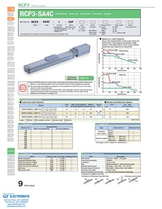 ■ Speed vs. Load Capacity 
Due to the characteristics of the pulse motor, the 
RCP3 series' load capacity decreases at high 
speeds. In the table below, check if your desired 
speed and load capacity are supported. 
12 
10 
8 
6 
4 
2 
0 
0 100 200 300 400 500 600 
9 
7.5 
6 
4.5 
3 
1.5 
RCP3 ROBO Cylinder 
I: Incremental 
* The Simple absolute 
encoder models are 
labeled as "I". 
35P: Pulse motor 
35 □ size 
(1) Since the RCP3 series use a pulse motor, a load capacity decreases at high speeds. Check in the 
Speed vs. Load Capacity graph to see if your desired speed and load capacity are supported. 
(2) The load capacity is based on operation at an acceleration of 0.3G (0.2G for 2.5 mm-lead 
model, or when used vertically). 
The maximum acceleration is 0.7G (0.3G when used vertically), however, note that the load 
capacity decreases at high accelerations. For more information, see the table of load 
capacity by acceleration, on page A-50. 
O I N 
Actuator Specifications 
■ Lead and Load Capacity ■ Stroke and Maximum Speed 
Max. Load Capacity Maximum 
Legend 1 Stroke 2 Compatible controller 3 Cable length 4 Options (Unit: mm/s) 
Type Cable Symbol Standard Price 
Standard 
(Robot Cables) 
Special Lengths 
Actuator Specifications 
Item Description 
Drive System 
Positioning Repeatability 
Lost Motion 
Base 
Allowable Static Moment 
Allowable Dynamic Moment(*) 
Overhang Load Length 
Ambient Operating Temp./Humidity 
(*) Based on 5,000km travel life. 
Speed (mm/s) 
Load capacity (kg) 
Horizontal 
10mm lead 
11 2.5mm lead 
9 
7.5 
7 
3 
5mm lead 
0 
0 100 200 300 400 500 600 
Speed (mm/s) 
Load capacity (kg) 
Vertical 
10mm lead 
8 2.5mm lead 
4 
2.5 
0.5 
5mm lead 
1 Stroke List 3 Cable List 
Stroke (mm) 
50 
100 
150 
200 
250 
300 
350 
400 
450 
500 
4 Option List 
P 
T 
Notes on 
Selection 
Stroke 
Lead 
50 ～ 500 
(50mm increments) 
500 
250 
125 
10 
5 
2.5 
Technical 
References A-5 
Lead 
(mm) 
10 
5 
2.5 
Horizontal (kg) 
～ 7.5 
～ 9 
～ 11 
Vertical (kg) 
Push Force (N) 
Model 
～ 1.5 
～ 4 
～ 8 
34 
68 
136 
Stroke 
(mm) 
RCP3-SA4C-I-35P-10- 1 - 2 - 3 - 4 
RCP3-SA4C-I-35P-5- 1 - 2 - 3 - 4 
RCP3-SA4C-I-35P-2.5- 1 - 2 - 3 - 4 
50～500 
(50mm 
increments) 
P (1m) 
S (3m) 
M (5m) 
X06 (6m) ～ X10 (10m) 
X11 (11m) ～ X15 (15m) 
X16 (16m) ～ X20 (20m) 
* See page A-39 for cables for maintenance. 
– 
– 
– 
– 
– 
– 
Ball screw Ø8mm C10 grade 
±0.02mm 
0.1mm or less 
Material: Aluminum (special alumite treated) 
Ma: 6.8N∙m Mb: 9.7N∙m Mc: 13.3 N∙m 
Ma: 3.04N∙m Mb: 4.31N∙m Mc: 5.00N∙m 
120mm or less 
0～40°C, 85％RH or less (Non-condensing) 
Directions of Allowable Load Moment Overhang Load Length 
L 
L 
Ma Mb Mc Ma Mc 
With cover (standard) No cover (Option) 
– 
– 
– 
– 
– 
– 
– 
– 
– 
– 
– 
– 
– 
– 
– 
– 
– 
– 
– 
– 
Standard Price 
Name Option Code See Page Standard Price 
Brake-Equipped B → A-25 — 
Cable Exit Direction (Top) CJT → A-25 — 
Cable Exit Direction (Right) CJR → A-25 — 
Cable Exit Direction (Left) CJL → A-25 — 
Cable Exit Direction (Bottom) CJB → A-25 — 
No Cover NCO → A-33 — 
Reversed-home NM → A-33 — 
9 RCP3-SA4C 
Slider 
Type 
Mini 
Standard 
Controllers 
Integrated 
Rod 
Type 
Mini 
Standard 
Controllers 
Integrated 
Table/Arm 
/Flat Type 
Mini 
Standard 
Gripper/ 
Rotary Type 
Linear Servo 
Type 
Cleanroom 
Type 
Splash-Proof 
Controllers 
PMEC 
/AMEC 
PSEP 
/ASEP 
ROBO 
NET 
ERC2 
PCON 
ACON 
SCON 
PSEL 
ASEL 
SSEL 
XSEL 
Pulse Motor 
Servo Motor 
(24V) 
Servo Motor 
(200V) 
Linear 
Servo Motor 
RCP3-SA4C ROBO Cylinder Slider Type 40mm Width Pulse Motor Coupled 
* See page Pre-35 for explanation of each code that make up the configuration name. 
P1: PCON 
RPCON 
PSEL 
P3: PMEC 
PSEP 
10 : 10mm 
5 : 5mm 
2.5 : 2.5mm 
■ Configuration: RCP3 SA4C I 35P 
Series Type Encoder Motor Lead Stroke Compatible Controllers Cable Length Option 
50: 50mm 
〜 
500: 500mm 
(50mm pitch 
increments) 
N : None See Options below 
P : 1m 
S : 3m 
M : 5m 
X □□ : Custom Length 
Sold & Serviced By: 
ELECTROMATE 
Toll Free Phone (877) SERVO98 
Toll Free Fax (877) SERV099 
www.electromate.com 
sales@electromate.com 
 