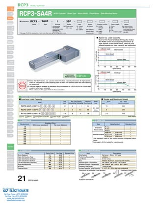 RCP3 ROBO Cylinder 
RCP3-SA4R ROBO Cylinder Slider Type 40mm Width Pulse Motor Side-Mounted Motor 
7 
6 
5 
4 
3 
2 
1 
Horizontal 
10mm lead 
5mm lead 
200 300 400 500 600 
3.5 
3 
2.5 
2 
1.5 
1 
0 
2.5mm lead 
* See page Pre-35 for explanation of each code that make up the configuration name. 
(1) Since the RCP3 series use a pulse motor, the load capacity decreases at high speeds. 
Check in the Speed vs. Load Capacity graph to see if your desired speed and load capacity 
are supported. 
(2) The load capacity is based on operation at an acceleration of 0.3G (0.2G for the 2.5mm-lead 
model, or when used vertically). 
These values are the upper limits for the acceleration. 
O I N 
P 
T 
Notes on 
Selection 
Max. Load Capacity Maximum 
Legend 1 Stroke 2 Compatible controller 3 Cable length 4 Options (Unit: mm/s) 
Type Cable Symbol Standard Price 
Standard 
(Robot Cables) 
Special Lengths 
P (1m) 
S (3m) 
M (5m) 
X06 (6m) ～ X10 (10m) 
X11 (11m) ～ X15 (15m) 
X16 (16m) ～ X20 (20m) 
– 
– 
– 
– 
– 
– 
* The standard cable is the motor-encoder integrated robot 
cable. 
* See page A-39 for cables for maintenance. 
L 
L 
Directions of Allowable Load Moment 
Ma Mb Mc Ma Mc 
5,000 km service life 
Overhang Load Length 
■ Speed vs. Load Capacity 
Due to the characteristics of the pulse motor, 
the RCP3 series' load capacity decreases at 
high speeds. In the table below, check if your 
desired speed and load capacity are supported. 
0 
0 100 
Speed (mm/s) 
2.5mm lead 
Load Capacity (kg) 
0 100 200 300 400 500 600 
Speed (mm/s) 
0.5 
Vertical 
10mm lead 
5mm lead 
Load Capacity (kg) 
1 Stroke List 3 Cable List 
4 Option List Actuator Specifications 
Item Description 
Ball screw Ø8mm C10 grade 
±0.02mm 
0.1mm or less 
Material: Aluminum (special alumite treated) 
Ma: 6.8N∙m Mb: 9.7N∙m Mc: 13.3N∙m 
Ma: 3.04N∙m Mb: 4.31N∙m Mc: 5.00N∙m 
120mm or less 
0～40°C, 85％ RH or less (non-condensing) 
Drive System 
Positioning Repeatability 
Lost Motion 
Base 
Allowable Static Load Moment 
Allowable Dynamic Load Moment 
Overhang Load Length 
Ambient Operating Temp./Humidity 
Actuator Specifications 
■ Lead and Load Capacity ■ Stroke and Maximum Speed 
– 
– 
– 
– 
– 
– 
– 
– 
– 
– 
– 
– 
– 
– 
– 
– 
– 
– 
– 
– 
50 
100 
150 
200 
250 
300 
350 
400 
450 
500 
Lead 
(mm) 
10 
5 
2.5 
Horizontal (kg) 
2 
4 
6 
Vertical (kg) 
Push Force (N) 
Model 
～ 1 
1.5 
3 
34 
68 
136 
Stroke 
(mm) 
RCP3-SA4R-I-35P-10- 1 - 2 - 3 - 4 
RCP3-SA4R-I-35P-5- 1 - 2 - 3 - 4 
RCP3-SA4R-I-35P-2.5- 1 - 2 - 3 - 4 
50～500 
(50mm 
increments) 
Stroke 
Lead 
50 ～ 500 
(50mm increments) 
500 
250 
125 
10 
5 
2.5 
Technical 
References A-5 
Name Option Code See Page Standard Price 
B 
CJT 
CJO 
CJB 
ML 
MR 
NCO 
NM 
→ A-25 
→ A-25 
→ A-25 
→ A-25 
→ A-33 
→ A-33 
→ A-33 
→ A-33 
Brake-Equipped 
Cable Exit Direction (Top) 
Cable Exit Direction (Outside) 
Cable Exit Direction (Bottom) 
Left-Mounted Motor (Standard) 
Right-Mounted Motor 
No Cover 
Reversed-home 
— 
— 
— 
— 
— 
— 
— 
— 
With cover (standard) No cover (Option) 
Stroke (mm) 
Standard Price 
35P: Pulse motor 
35 □ size 
I: Incremental 
* The Simple 
absolute encoder 
models are 
labeled as "I". 
P1: PCON 
RPCON 
PSEL 
P3: PMEC 
PSEP 
10 : 10mm 
5 : 5mm 
2.5 : 2.5mm 
■ Configuration: RCP3 SA4R I 35P 
Series Type Encoder Motor Lead Stroke Compatible Controllers Cable Length Option 
50: 50mm 
〜 
500: 500mm 
(50mm pitch 
increments) 
See Options below 
* Be sure to specify 
which side the motor 
is to be mounted 
(ML/MR). 
N : None 
P : 1m 
S : 3m 
M : 5m 
X □□ : Custom Length 
21 RCP3-SA4R 
Slider 
Type 
Mini 
Standard 
Controllers 
Integrated 
Rod 
Type 
Mini 
Standard 
Controllers 
Integrated 
Table/Arm 
/Flat Type 
Mini 
Standard 
Gripper/ 
Rotary Type 
Linear Servo 
Type 
Cleanroom 
Type 
Splash-Proof 
Controllers 
PMEC 
/AMEC 
PSEP 
/ASEP 
ROBO 
NET 
ERC2 
PCON 
ACON 
SCON 
PSEL 
ASEL 
SSEL 
XSEL 
Pulse Motor 
Servo Motor 
(24V) 
Servo Motor 
(200V) 
Linear 
Servo Motor 
Sold & Serviced By: 
ELECTROMATE 
Toll Free Phone (877) SERVO98 
Toll Free Fax (877) SERV099 
www.electromate.com 
sales@electromate.com 
 