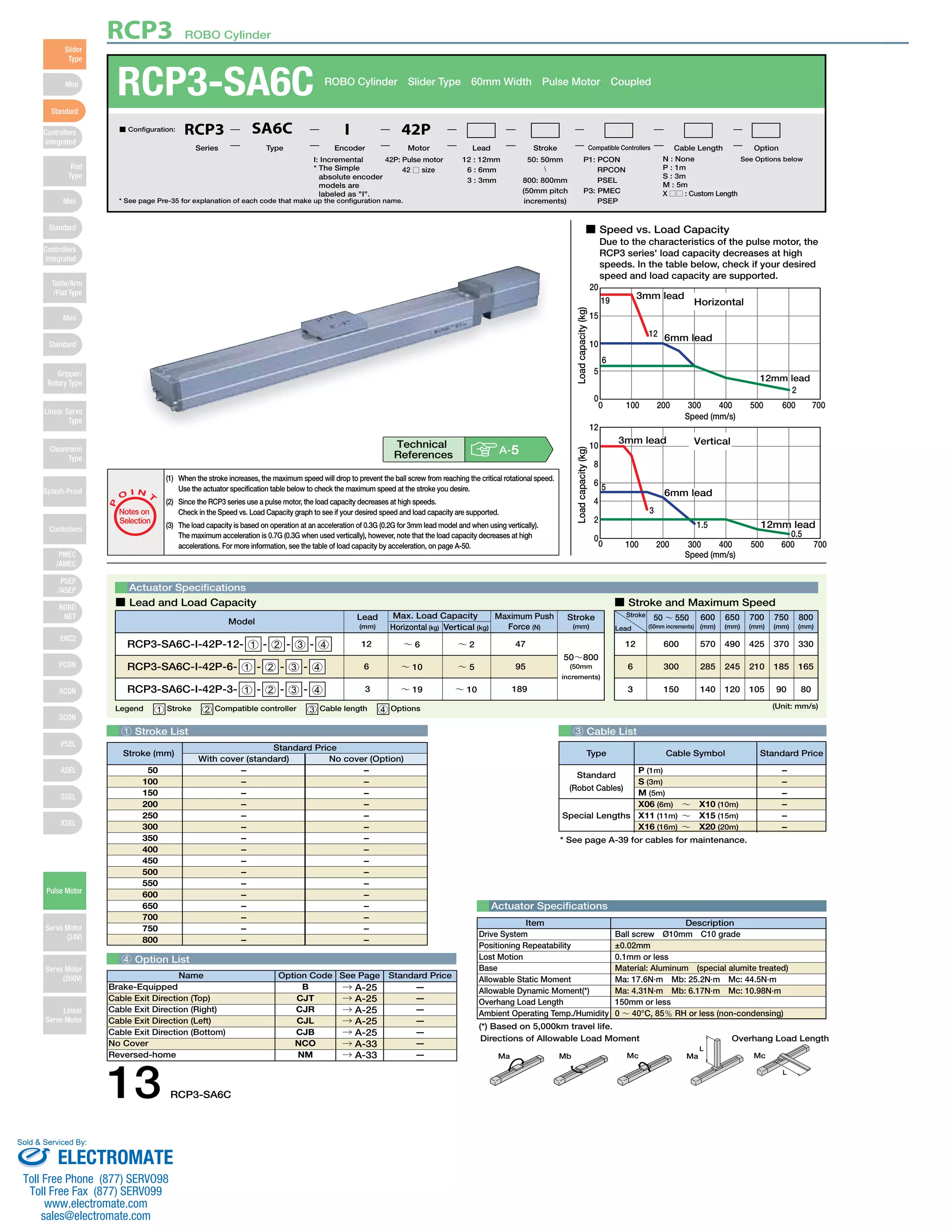 RCP3 ROBO Cylinder 
O I N 
P 
T 
Notes on 
Selection 
■ Speed vs. Load Capacity 
Due to the characteristics of the pulse motor, the 
RCP3 series' load capacity decreases at high 
speeds. In the table below, check if your desired 
speed and load capacity are supported. 
20 
15 
10 
5 
0 
33mmmm lleeaadd 
0 100 200 300 400 500 600 700 
12 
10 
8 
6 
4 
0 
42P: Pulse motor 
42 □ size 
I: Incremental 
* The Simple 
absolute encoder 
models are 
labeled as "I". 
(1) When the stroke increases, the maximum speed will drop to prevent the ball screw from reaching the critical rotational speed. 
Use the actuator specification table below to check the maximum speed at the stroke you desire. 
(2) Since the RCP3 series use a pulse motor, the load capacity decreases at high speeds. 
Check in the Speed vs. Load Capacity graph to see if your desired speed and load capacity are supported. 
(3) The load capacity is based on operation at an acceleration of 0.3G (0.2G for 3mm lead model and when using vertically). 
The maximum acceleration is 0.7G (0.3G when used vertically), however, note that the load capacity decreases at high 
accelerations. For more information, see the table of load capacity by acceleration, on page A-50. 
Actuator Specifications 
■ Lead and Load Capacity ■ Stroke and Maximum Speed 
Max. Load Capacity Maximum Push 
Legend 1 Stroke 2 Compatible controller 3 Cable length 4 Options (Unit: mm/s) 
Type Cable Symbol Standard Price 
Standard 
(Robot Cables) 
Special Lengths 
Actuator Specifications 
Item Description 
Drive System 
Positioning Repeatability 
Lost Motion 
Base 
Allowable Static Moment 
Allowable Dynamic Moment(*) 
Overhang Load Length 
Ambient Operating Temp./Humidity 
(*) Based on 5,000km travel life. 
Speed (mm/s) 
Load capacity (kg) 
Horizontal 
6mm lead 
12mm lead 
19 
12 
2 
6 
33mmmm lleeaadd 
0 100 200 300 400 500 600 700 
Speed (mm/s) 
2 
Load capacity (kg) 
Vertical 
6mm lead 
12mm lead 
5 
3 
1.5 
0.5 
1 Stroke List 3 Cable List 
Stroke (mm) 
50 
100 
150 
200 
250 
300 
350 
400 
450 
500 
550 
600 
650 
700 
750 
800 
4 Option List 
Technical 
References A-5 
Lead 
(mm) 
12 
6 
3 
Horizontal (kg) 
～ 6 
～ 10 
～ 19 
Vertical (kg) 
Force (N) 
Model 
～ 2 
～ 5 
～ 10 
47 
95 
189 
Stroke 
(mm) 
RCP3-SA6C-I-42P-12- 1 - 2 - 3 - 4 
RCP3-SA6C-I-42P-6- 1 - 2 - 3 - 4 
RCP3-SA6C-I-42P-3- 1 - 2 - 3 - 4 
50～800 
(50mm 
increments) 
P (1m) 
S (3m) 
M (5m) 
X06 (6m) ～ X10 (10m) 
X11 (11m) ～ X15 (15m) 
X16 (16m) ～ X20 (20m) 
* See page A-39 for cables for maintenance. 
– 
– 
– 
– 
– 
– 
Ball screw Ø10mm C10 grade 
±0.02mm 
0.1mm or less 
Material: Aluminum (special alumite treated) 
Ma: 17.6N∙m Mb: 25.2N∙m Mc: 44.5N∙m 
Ma: 4.31N∙m Mb: 6.17N∙m Mc: 10.98N∙m 
150mm or less 
0 ～ 40°C, 85％ RH or less (non-condensing) 
Directions of Allowable Load Moment Overhang Load Length 
L 
L 
Ma Mb Mc Ma Mc 
With cover (standard) No cover (Option) 
– 
– 
– 
– 
– 
– 
– 
– 
– 
– 
– 
– 
– 
– 
– 
– 
– 
– 
– 
– 
– 
– 
– 
– 
– 
– 
– 
– 
– 
– 
– 
– 
Standard Price 
Name Option Code See Page Standard Price 
Brake-Equipped B → A-25 — 
Cable Exit Direction (Top) CJT → A-25 — 
Cable Exit Direction (Right) CJR → A-25 — 
Cable Exit Direction (Left) CJL → A-25 — 
Cable Exit Direction (Bottom) CJB → A-25 — 
No Cover NCO → A-33 — 
Reversed-home NM → A-33 — 
Stroke 
Lead 
50 ～ 550 
(50mm increments) 
600 
(mm) 
650 
(mm) 
700 
(mm) 
750 
(mm) 
800 
(mm) 
600 570 490 425 370 330 
300 285 245 210 185 165 
150 140 120 105 90 80 
12 
6 
3 
13 RCP3-SA6C 
Slider 
Type 
Mini 
Standard 
Controllers 
Integrated 
Rod 
Type 
Mini 
Standard 
Controllers 
Integrated 
Table/Arm 
/Flat Type 
Mini 
Standard 
Gripper/ 
Rotary Type 
Linear Servo 
Type 
Cleanroom 
Type 
Splash-Proof 
Controllers 
PMEC 
/AMEC 
PSEP 
/ASEP 
ROBO 
NET 
ERC2 
PCON 
ACON 
SCON 
PSEL 
ASEL 
SSEL 
XSEL 
Pulse Motor 
Servo Motor 
(24V) 
Servo Motor 
(200V) 
Linear 
Servo Motor 
RCP3-SA6C ROBO Cylinder Slider Type 60mm Width Pulse Motor Coupled 
* See page Pre-35 for explanation of each code that make up the configuration name. 
P1: PCON 
RPCON 
PSEL 
P3: PMEC 
PSEP 
12 : 12mm 
6 : 6mm 
3 : 3mm 
■ Configuration: RCP3 SA6C I 42P 
Series Type Encoder Motor Lead Stroke Compatible Controllers Cable Length Option 
50: 50mm 
〜 
800: 800mm 
(50mm pitch 
increments) 
N : None See Options below 
P : 1m 
S : 3m 
M : 5m 
X □□ : Custom Length 
Sold & Serviced By: 
ELECTROMATE 
Toll Free Phone (877) SERVO98 
Toll Free Fax (877) SERV099 
www.electromate.com 
sales@electromate.com 
 