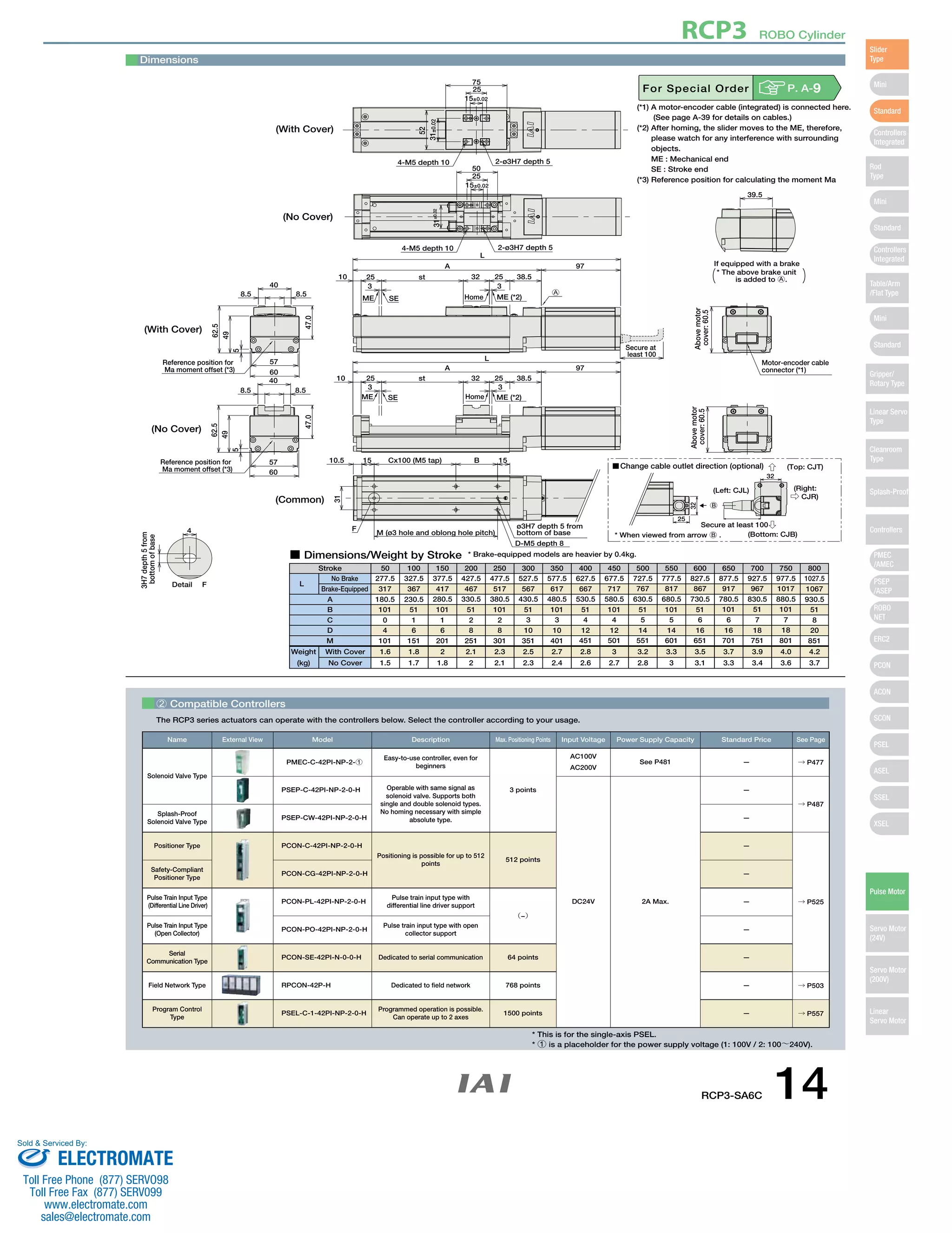 38.5 
A 
75 
25 
15±0.02 
50 
25 
15±0.02 
L 
52 
25 st 
32 25 
3 
3 
ME SE Home ME (*2) 
97 
10 
38.5 
A 
L 
10 25 st 32 25 
3 3 
ME SE Home ME (*2) 
97 
(With Cover) 
Detail 　F 
ø3H7 depth 5 from 
bottom of base 
10.5 15 Cx100 (M5 tap) B 15 
57 
57 
No Brake 
Brake-Equipped 
2 Compatible Controllers 
The RCP3 series actuators can operate with the controllers below. Select the controller according to your usage. 
3H7 depth 5 from 
bottom of base 
4 F 
D-M5 depth 8 
31 
4-M5 depth 10 2-ø3H7 depth 5 
RCP3 ROBO Cylinder 
(*1) A motor-encoder cable (integrated) is connected here. 
(See page A-39 for details on cables.) 
(*2) After homing, the slider moves to the ME, therefore, 
please watch for any interference with surrounding 
objects. 
ME : Mechanical end 
SE : Stroke end 
(*3) Reference position for calculating the moment Ma 
Above motor 
cover: 60.5 
Above motor 
cover: 60.5 
47.0 
Reference position for 
Ma moment offset (*3) 
47.0 
Reference position for 
Ma moment offset (*3) 
40 
8.5 8.5 
60 
62.5 
49 
5 
39.5 
If equipped with a brake 
4-M5 depth 10 2-ø3H7 depth 5 
40 
8.5 8.5 
62.5 
49 
5 
60 
Motor-encoder cable 
connector (*1) 
(With Cover) 
(No Cover) 
(Common) 
(No Cover) 
* The above brake unit 
（ 　is added to A. ） 
A 
M (ø3 hole and oblong hole pitch) 
Secure at 
least 100 
31±0.02 31±0.02 
Change cable outlet direction (optional) 
(Left: CJL) 
* When viewed from arrow B . 
(Top: CJT) 
(Right: 
　CJR) 
(Bottom: CJB) 
B 
Secure at least 100 
25 
32 
32 
Dimensions 
For Special Order P. A-9 
Stroke 50 100 150 200 250 300 350 400 450 500 550 600 650 700 750 800 
A 
B 
C 
D 
M 
L 
Weight 
(kg) 
With Cover 
No Cover 
277.5 
317 
180.5 
101 
0 
4 
101 
327.5 
367 
230.5 
51 
1 
6 
151 
377.5 
417 
280.5 
101 
1 
6 
201 
427.5 
467 
330.5 
51 
2 
8 
251 
477.5 
517 
380.5 
101 
2 
8 
301 
527.5 
567 
430.5 
51 
3 
10 
351 
577.5 
617 
480.5 
101 
3 
10 
401 
627.5 
667 
530.5 
51 
4 
12 
451 
677.5 
717 
580.5 
101 
4 
12 
501 
727.5 
767 
630.5 
51 
5 
14 
551 
777.5 
817 
680.5 
101 
5 
14 
601 
827.5 
867 
730.5 
51 
6 
16 
651 
877.5 
917 
780.5 
101 
6 
16 
701 
927.5 
967 
830.5 
51 
7 
18 
751 
977.5 
1017 
880.5 
101 
7 
18 
801 
1027.5 
1067 
930.5 
51 
8 
20 
851 
1.6 
1.5 
1.8 
1.7 
2 
1.8 
2.1 
2 
2.3 
2.1 
2.5 
2.3 
2.7 
2.4 
2.8 
2.6 
3 
2.7 
3.2 
2.8 
3.3 
3 
3.5 
3.1 
3.7 
3.3 
3.9 
3.4 
4.0 
3.6 
4.2 
3.7 
■ Dimensions/Weight by Stroke * Brake-equipped models are heavier by 0.4kg. 
Name External View Model Description Max. Positioning Points Input Voltage Power Supply Capacity Standard Price See Page 
Solenoid Valve Type 
PMEC-C-42PI-NP-2-1 
Easy-to-use controller, even for 
beginners 
3 points 
AC100V 
AC200V 
See P481 — → P477 
PSEP-C-42PI-NP-2-0-H Operable with same signal as 
solenoid valve. Supports both 
single and double solenoid types. 
No homing necessary with simple 
absolute type. 
DC24V 2A Max. 
— 
→ P487 
Splash-Proof 
Solenoid Valve Type 
PSEP-CW-42PI-NP-2-0-H — 
Positioner Type PCON-C-42PI-NP-2-0-H 
Positioning is possible for up to 512 
points 
512 points 
— 
→ P525 
Safety-Compliant 
Positioner Type 
PCON-CG-42PI-NP-2-0-H — 
Pulse Train Input Type 
(Differential Line Driver) 
PCON-PL-42PI-NP-2-0-H 
Pulse train input type with 
differential line driver support 
（−） 
— 
Pulse Train Input Type 
(Open Collector) 
PCON-PO-42PI-NP-2-0-H 
Pulse train input type with open 
collector support 
— 
Serial 
Communication Type 
PCON-SE-42PI-N-0-0-H Dedicated to serial communication 64 points — 
Field Network Type RPCON-42P-H Dedicated to field network 768 points — → P503 
Program Control 
Type 
PSEL-C-1-42PI-NP-2-0-H 
Programmed operation is possible. 
Can operate up to 2 axes 
1500 points — → P557 
* This is for the single-axis PSEL. 
* 1 is a placeholder for the power supply voltage (1: 100V / 2: 100～240V). 
RCP3-SA6C 14 
Slider 
Type 
Mini 
Standard 
Controllers 
Integrated 
Rod 
Type 
Mini 
Standard 
Controllers 
Integrated 
Table/Arm 
/Flat Type 
Mini 
Standard 
Gripper/ 
Rotary Type 
Linear Servo 
Type 
Cleanroom 
Type 
Splash-Proof 
Controllers 
PMEC 
/AMEC 
PSEP 
/ASEP 
ROBO 
NET 
ERC2 
PCON 
ACON 
SCON 
PSEL 
ASEL 
SSEL 
XSEL 
Pulse Motor 
Servo Motor 
(24V) 
Servo Motor 
(200V) 
Linear 
Servo Motor 
CAD drawings can be 
downloaded from IAI website. www.intelligentactuator.com 
Sold & Serviced By: 
ELECTROMATE 
Toll Free Phone (877) SERVO98 
Toll Free Fax (877) SERV099 
www.electromate.com 
sales@electromate.com 
