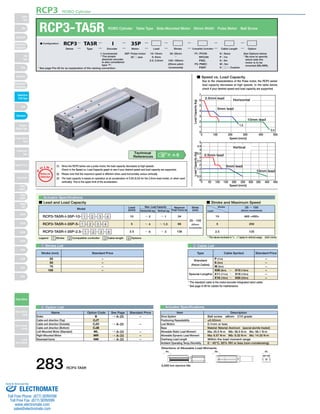 RCP3 ROBO Cylinder 
RCP3-TA5R ROBO Cylinder Table Type Side-Mounted Motor 55mm Width Pulse Motor Ball Screw 
7 
6 
5 
4 
3 
2 
1 
2.5mm lead 
5 
4.5 
4 
0 50 100 150 200 250 300 350 400 450 
3.5 
3 
2.5 
2 
1.5 
1 
0.5 
(1) Since the RCP3 series use a pulse motor, the load capacity decreases at high speeds. 
Check in the Speed vs. Load Capacity graph to see if your desired speed and load capacity are supported. 
(2) Please note that the maximum speed is different when used horizontally versus vertically. 
(3) The load capacity is based on operation at an acceleration of 0.3G (0.2G for the 2.5mm-lead model, or when used 
vertically). This is the upper limit of the acceleration. 
O I N 
P 
T 
Notes on 
Selection 
■ Lead and Load Capacity ■ Stroke and Maximum Speed 
Max. Load Capacity Maximum 
Push Force (N) Model 
Type Cable Symbol Standard Price 
Standard 
(Robot Cables) 
Directions of Allowable Load Moments 
Horizontal 
200 300 400 500 
Ma Mb Mc 
5,000 km service life 
■ Speed vs. Load Capacity 
Due to the characteristics of the Pulse motor, the RCP3 series' 
load capacity decreases at high speeds. In the table below, 
check if your desired speed and load capacity are supported. 
0 
0 100 
Speed (mm/s) 
10mm lead 
5mm lead 
1.5 
0.5 
Load Capacity (kg) 
Speed (mm/s) 
0 
Vertical 
2.5mm lead 
5mm lead 
10mm lead 
Load Capacity (kg) 
Actuator Specifications 
1 Stroke List 3 Cable List 
4 Option List Actuator Specifications 
Item Description 
Ball screw ø8mm C10 grade 
±0.02mm 
0.1mm or less 
Material: Material: Aluminum (special alumite treated) 
Ma: 25.5 N∙m Mb: 36.5 N∙m Mc: 56.1 N∙m 
Ma: 6.57 N∙m Mb: 9.32 N∙m Mc: 14.32 N∙m 
Within the load moment range 
0～40°C, 85% RH or less (non-condensing) 
Drive System 
Positioning Repeatability 
Lost Motion 
Base 
Allowable Static Load Moment 
Allowable Dynamic Load Moment 
Overhang Load Length 
Ambient Operating Temp./Humidity 
* See page Pre-35 for an explanation of the naming convention. 
35P: Pulse motor 
35 □ size 
P1: PCON 
RPCON 
PSEL 
P3: PMEC 
PSEP 
N : None 
P : 1m 
S : 3m 
M : 5m 
X □□ : Custom 
See Options below 
* Be sure to specify 
which side the 
motor is to be 
mounted (ML/MR). 
25: 25mm 
〜 
100: 100mm 
(25mm pitch 
increments) 
10: 10mm 
5: 5mm 
2.5: 2.5mm 
■ Configuration: RCP3 TA5R I 35P 
Series Type Encoder Motor Lead Stroke Compatible Controllers Cable Length Option 
Legend 1Stroke 2Compatible controller 3Cable length 4Options * The values enclosed in "< >" apply to vertical usage. (Unit: mm/s) 
– 
– 
– 
– 
25 
50 
75 
100 
Lead 
(mm) 
10 
5 
2.5 
Horizontal (kg) 
～ 2 
～ 4 
～ 6 
Vertical (kg) 
～ 1 
～ 1.5 
～ 3 
34 
68 
136 
Stroke 
(mm) 
RCP3-TA5R-I-35P-10- 1 - 2 - 3 - 4 
RCP3-TA5R-I-35P-5- 1 - 2 - 3 - 4 
RCP3-TA5R-I-35P-2.5- 1 - 2 - 3 - 4 
25～100 
(25mm 
increments) 
Stroke 
Lead 
25 ～ 100 
(25mm increments) 
465 <400> 
250 
125 
10 
5 
2.5 
Special Lengths 
P (1m) 
S (3m) 
M (5m) 
X06 (6m) ～ X10 (10m) 
X11 (11m) ～ X15 (15m) 
X16 (16m) ～ X20 (20m) 
– 
– 
– 
– 
– 
– 
P. A-5 Technical 
References 
I: Incremental 
* The simple 
absolute encoder 
is also considered 
type "I". 
* The standard cable is the motor-encoder integrated robot cable. 
* See page A-39 for cables for maintenance. 
Stroke (mm) Standard Price 
Name Option Code See Page Standard Price 
B 
CJT 
CJO 
CJB 
ML 
MR 
NM 
Brake 
Cable exit direction (Top) 
Cable exit direction (Outside) 
Cable exit direction (Bottom) 
Left-Mounted Motor (Standard) 
Right-Mounted Motor 
Reversed-home 
→ A-25 
→ A-25 – 
→ A-33 
→ A-33 
→ A-33 
– 
– 
– 
– 
283 RCP3-TA5R 
Slider 
Type 
Mini 
Standard 
Controllers 
Integrated 
Rod 
Type 
Mini 
Standard 
Controllers 
Integrated 
Table/Arm 
/Flat Type 
Mini 
Standard 
Gripper/ 
Rotary Type 
Linear Servo 
Type 
Cleanroom 
Type 
Splash Proof 
Controllers 
PMEC 
/AMEC 
PSEP 
/ASEP 
ROBO 
NET 
ERC2 
PCON 
ACON 
SCON 
PSEL 
ASEL 
SSEL 
XSEL 
Pulse Motor 
Servo Motor 
(24V) 
Servo Motor 
(200V) 
Linear 
Servo Motor 
Sold & Serviced By: 
ELECTROMATE 
Toll Free Phone (877) SERVO98 
Toll Free Fax (877) SERV099 
www.electromate.com 
sales@electromate.com 
 