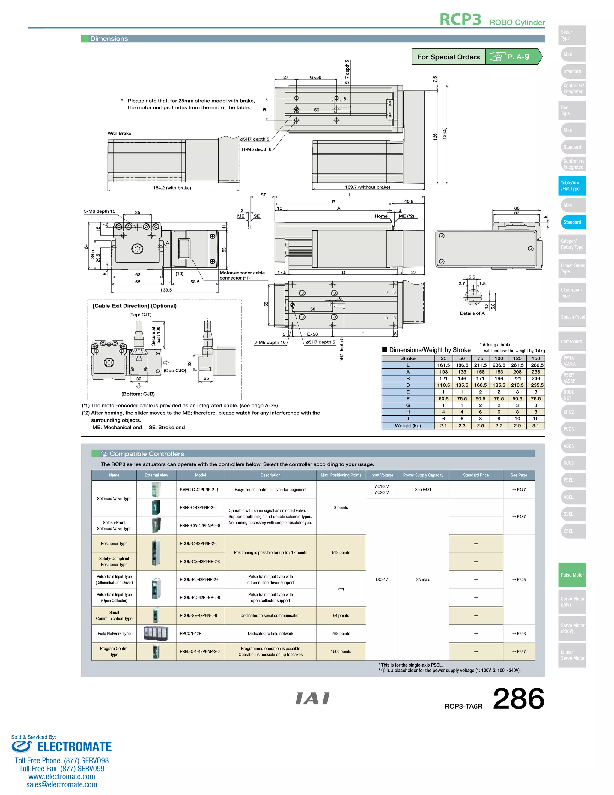 35 
Dimensions 
18 
7 
5 
29.5 
39.5 
64 
63 
65 
(10) 
58.5 
133.5 
53 
3-M6 depth 13 
11 
G×50 
50 
6 
5H7 depth 5 
6 
5 E×50 F 5 
5H7 depth 5 
ø5H7 depth 5 
H-M5 depth 8 
55 
J-M5 depth 10 
RCP3 ROBO Cylinder 
5.8 
2.7 1.8 
3.3 
5.5 
164.2 (with brake) 
With Brake 
ø5H7 depth 5 
Details of A 
A 
Motor-encoder cable 
connector (*1) 
126 7.5 
139.7 (without brake) 
27 
30 
50 
5 
60 
57 
L 
B 40.5 
13 A 
17.5 D 6.5 27 
ST 
3 3 
(133.5) 
ME SE Home ME (*2) 
[Cable Exit Direction] (Optional) 
(Top: CJT) 
32 
(Out: CJO) 
Secure at 
least 100 
32 25 
(Bottom: CJB) 
(*1) The motor-encoder cable is provided as an integrated cable. (see page A-39) 
(*2) After homing, the slider moves to the ME; therefore, please watch for any interference with the 
surrounding objects. 
ME: Mechanical end SE: Stroke end 
* Adding a brake 
will increase the weight by 0.4kg. 
■ Dimensions/Weight by Stroke 
Stroke 25 50 75 100 125 150 
161.5 186.5 211.5 236.5 261.5 286.5 
108 133 158 183 208 233 
121 146 171 196 221 246 
110.5 135.5 160.5 185.5 210.5 235.5 
1 1 2 2 3 3 
50.5 75.5 50.5 75.5 50.5 75.5 
1 1 2 2 3 3 
4 4 6 6 8 8 
6 6 8 8 10 10 
2.1 2.3 2.5 2.7 2.9 3.1 
L 
A 
B 
D 
E 
F 
G 
H 
J 
Weight (kg) 
* Please note that, for 25mm stroke model with brake, 
the motor unit protrudes from the end of the table. 
For Special Orders P. A-9 
2 Compatible Controllers 
The RCP3 series actuators can operate with the controllers below. Select the controller according to your usage. 
Name External View Model Description Max. Positioning Points Input Voltage Power Supply Capacity Standard Price See Page 
Solenoid Valve Type 
PMEC-C-42PI-NP-2-1 Easy-to-use controller, even for beginners 
3 points 
AC100V 
AC200V 
See P481 → P477 
PSEP-C-42PI-NP-2-0 
Operable with same signal as solenoid valve. 
Supports both single and double solenoid types. 
No homing necessary with simple absolute type. 
DC24V 2A max. 
→ P487 
Splash-Proof 
Solenoid Valve Type 
PSEP-CW-42PI-NP-2-0 
Positioner Type PCON-C-42PI-NP-2-0 
Positioning is possible for up to 512 points 512 points 
– 
→ P525 
Safety-Compliant 
Positioner Type 
PCON-CG-42PI-NP-2-0 – 
Pulse Train Input Type 
(Differential Line Driver) 
PCON-PL-42PI-NP-2-0 
Pulse train input type with 
different line driver support 
(–) 
– 
Pulse Train Input Type 
(Open Collector) 
PCON-PO-42PI-NP-2-0 
Pulse train input type with 
open collector support – 
Serial 
Communication Type 
PCON-SE-42PI-N-0-0 Dedicated to serial communication 64 points – 
Field Network Type RPCON-42P Dedicated to field network 768 points – → P503 
Program Control 
Type 
PSEL-C-1-42PI-NP-2-0 
Programmed operation is possible 
Operation is possible on up to 2 axes 
1500 points – → P557 
* This is for the single-axis PSEL. 
* 1 is a placeholder for the power supply voltage (1: 100V, 2: 100～240V). 
RCP3-TA6R 286 
Slider 
Type 
Mini 
Standard 
Controllers 
Integrated 
Rod 
Type 
Mini 
Standard 
Controllers 
Integrated 
Table/Arm 
/Flat Type 
Mini 
Standard 
Gripper/ 
Rotary Type 
Linear Servo 
Type 
Cleanroom 
Type 
Splash Proof 
Controllers 
PMEC 
/AMEC 
PSEP 
/ASEP 
ROBO 
NET 
ERC2 
PCON 
ACON 
SCON 
PSEL 
ASEL 
SSEL 
XSEL 
Pulse Motor 
Servo Motor 
(24V) 
Servo Motor 
(200V) 
Linear 
Servo Motor 
Sold & Serviced By: 
ELECTROMATE 
Toll Free Phone (877) SERVO98 
Toll Free Fax (877) SERV099 
www.electromate.com 
sales@electromate.com 
