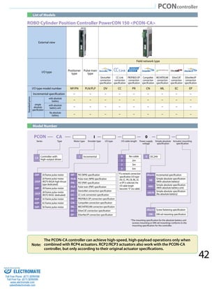 Iai rcp4 pcon-catalog | PDF