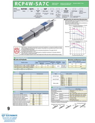 9 
RCP4W-SA7C 
ROBO Cylinder Splash-proof slider type Actuator width: 77 mm 
Pulse motor Coupling specification 
Payload by Acceleration/Deceleration 
With the RCP4W series, the payload remains the same 
even when the speed is raised. 
However, the payload will drop if the acceleration is 
raised. Check on the table below. 
25 
20 
15 
10 
5 
0 
20 
16 
12 
10 8 
4 
6 
8 
Lead68 
Lead16 
0.0 0.1 0.2 0.3 0.4 0.5 0.6 
Diagram of Acceleration/Deceleration vs. Payload 
4 
3 
[Cantilever] 
6 
4 
7 
5 
4.5 
7 
4.5 
3.5 
Lead8 
Lead16 
Actuator Specifications 
Leads and Payloads Stroke and Maximum Speed 
Options 
Actuator Specifications 
(unit: mm/s) 
L 
Overhang load lengths 
L 
Allowable load moment directions 
~ 
~ 
~ 
~ 
~ 
~ 
~ 
~ 
Ma Mb Mc Ma Mc 
Model number Lead 
(mm) 
Maximum horizontal payload (kg) Maximum 
push force 
(N) 
Positioning 
repeatability 
(mm) 
Stroke 
Supported on (mm) 
both ends Cantilever 
RCP4W-SA7C-I-56P-16- 1 -P3- 2 - 3 16 10 4.5 161.9 
±0.02 
100 to 700 
(in 50-mm 
RCP4W-SA7C-I-56P-8- 1 -P3- 2 - 3 8 20 7 337.9 increments) 
Stroke (mm) Standard price 
100 - 
150 - 
200 - 
250 - 
300 - 
350 - 
400 - 
450 - 
500 - 
550 - 
600 - 
650 - 
700 - 
Item Description 
Drive system Ball screw φ12 mm, rolled C10 
Positioning repeatability ±0.02mm 
Lost motion 0.1 mm or less 
Static allowable 
moment 
Supported on both ends Ma: 11.7N•m Mb: 16.6 N•m Mc: 31.8 N•m 
Cantilever Ma: 5.8 N•m Mb: 8.3 N•m Mc: 15.9 N•m 
Dynamic allowable 
moment (*) 
Supported on both ends Ma: 6.1 N•m Mb: 8.8 N•m Mc: 16.8 N•m 
Cantilever Ma:3.1 N•m Mb: 4.4 N•m Mc: 8.4 N•m 
Overhang load 
length 
Supported on both ends 175 mm or less 
Cantilever 105 mm or less 
Protective structure IP65 (with air purge) 
Ambient operating temperature, humidity 0 to 40°C, 85% RH or less (Non-condensing) 
Name Option code See page Standard price 
Cable exit from the left side face A1 P4 
- 
Cable exit from the right side face A3 P4 
Additional alumite coating AL P4 - 
Food grade grease (edible grease) GE P4 
- 
Non-motor side specification NM P4 
Ceiling mount (bracket mounted on the left) HFL P4 
Ceiling mount (bracket mounted on the right) - HFR P4 
Wall mount sideways on the left TFL P4 
Wall mount sideways on the right TFR P4 
(*) Based on 5,000 km of traveling life 
Notes 
on 
selection 
(1) This actuator is designed exclusively for horizontal installation. It cannot be installed vertically. 
When hanging the actuator from the ceiling or mounting it on the wall, be sure to do so using 
an optional dedicated bracket. 
(2) The payload varies depending on the acceleration/deceleration. The upper limit of 
acceleration/deceleration is 0.6 G. 
(3) The cable joint connector is not splash-proof, so install the connector in a location where it 
will not come in contact with water. 
(4) Refer to the page at right for the air tube length and air flow rate when implementing air purge. 
100 to 700 
(in 50-mm increments) 
16 530 
8 265 
I: Incremental 
specification 
P3:PCON-CA Refer to the option 
list below. 
100 ： 100mm 
700 : 700mm 
(Can be set in 
50-mm 
increments.) 
* Also select code “I” 
for the simple absolute 
specification. 
SA7C 
Type 
I 
Encoder 
type 
56P 
Motor type 
P3 
Applicable 
Lead Stroke controller Cable length Options 
RCP4W 
Series 
8 
6 
4 
2 
0 
0.0 0.1 0.2 0.3 0.4 0.5 0.6 
* The RCP4W can be 
operated only with 
the PCON-CA 
Model 
Specification 
Items 
~ 
N: None 
P: 1 m 
S: 3 m 
M: 5 m 
X : Length designation 
R : Robot cable 
Diagram of Acceleration/Deceleration vs. Payload 
[Supported at Both Ends] 
Payload (kg) 
Payload (kg) 
Acceleration/deceleration (G) 
Acceleration/deceleration (G) 
Legend 1 Stroke 2 Cable length 3 Options 
Stroke 
Lead 
Type Cable symbol Standard price 
Standard type 
P (1m) - 
S (3m) - 
M (5m) - 
Special length 
X06 (6m) X10 (10m) - 
X11 (11m) X15 (15m) - 
X16 (16m) X20 (20m) - 
Robot cable 
R01 (1m) R03 (3m) - 
R04 (4m) R05 (5m) - 
R06 (6m) R10 (10m) - 
R11 (11m) R15 (15m) - 
R16 (16m) R20 (20m) - 
1 Stroke 
3 
2 Cable length 
56P: Pulse motor 
size 56 
16 : 16mm 
8 : 8mm 
Sold & Serviced By: 
ELECTROMATE 
Toll Free Phone (877) SERVO98 
Toll Free Fax (877) SERV099 
www.electromate.com 
sales@electromate.com 
 