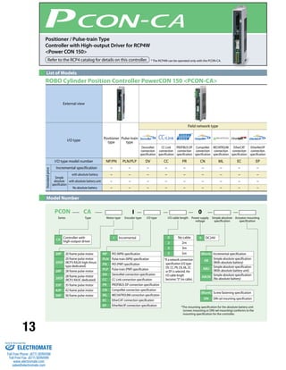 13 
List of Models 
ROBO Cylinder Position Controller PowerCON 150 <PCON-CA> 
Series Type Motor type Encoder type I/O type I/O cable length Power supply 
CA Controller with I Incremental 
0 DC24V 
(Blank) Screw fastening specification 
DN DIN rail mounting specification 
high-output driver 
20P 20 frame pulse motor 
20SP 
20 frame pulse motor 
(RCP3-RA2A high-thrust 
type dedicated) 
28P 28 frame pulse motor 
28SP 28 frame pulse motor 
(RCP2-RA3C dedicated) 
35P 35 frame pulse motor 
42P 42 frame pulse motor 
56P 56 frame pulse motor 
0 No cable 
2 2m 
3 3m 
5 5m (Blank) Incremental specification 
AB Simple absolute specification 
(With absolute battery) 
ABU Simple absolute specification 
(With absolute battery unit) 
ABUN Simple absolute specification 
(No absolute battery) 
NP PIO (NPN) specification 
PLN Pulse-train (NPN) specification 
PN PIO (PNP) specification 
PLP Pulse-train (PNP) specification 
DV DeviceNet connection specification 
CC CC-Link connection specification 
PR PROFIBUS-DP connection specification 
CN CompoNet connection specification 
ML MECHATROLINK connection specification 
EC EtherCAT connection specification 
EP EtherNet/IP connection specification 
voltage 
Simple absolute 
specification 
Actuator mounting 
specification 
PCON CA I 0 
*If a network connection 
specification (I/O type- 
DV, CC, PR, CN, ML, EC 
or EP) is selected, the 
I/O cable length 
becomes "0" (no cable). 
*The mounting specification for the absolute battery unit 
(screws mounting or DIN rail mounting) conforms to the 
mounting specification for the controller. 
Model Number 
* The RCP4W can be operated only with the PCON-CA. 
Positioner / Pulse-train Type 
Controller with High-output Driver for RCP4W 
<Power CON 150> 
Refer to the RCP4 catalog for details on this controller. 
External view 
I/O type Positioner 
type 
Pulse-train 
type 
Field network type 
DeviceNet 
connection 
specification 
CC-Link 
connection 
specification 
PROFIBUS-DP 
connection 
specification 
CompoNet 
connection 
specification 
MECHATROLINK 
connection 
specification 
EtherCAT 
connection 
specification 
EtherNet/IP 
connection 
specification 
I/O type model number NP/PN PLN/PLP DV CC PR CN ML EC EP 
Incremental specification – – – – – – – – – 
Simple 
absolute 
specification 
with absolute battery – – – – – – – – – 
with absolute battery unit – – – – – – – – – 
No absolute battery – – – – – – – – – 
Standard price 
Sold & Serviced By: 
ELECTROMATE 
Toll Free Phone (877) SERVO98 
Toll Free Fax (877) SERV099 
www.electromate.com 
sales@electromate.com 
 