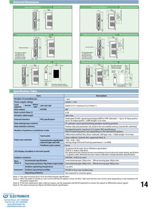 14 
External Dimensions 
Incremental specication Screw fastening specication Incremental specication 
Incremental specication Screw fastening specication Incremental specication 
35 
ø5 
178.5 
ø5 
170.5 
35 
5 
84.8 
69.1 
178.5 
170.5 
5 
Simple absolute specication With absolute battery 
35 
178.5 
185 
(5) 
93.3 
77.6 
8.5 
178.5 
Simple absolute specication With absolute battery 
84.8 
69.1 
Simple absolute specication With absolute battery 
ø5 
178.5 
ø5 
35 
170.5 
35 
Absolute battery 
Absolute battery 
* The absolute battery 
i s installed on the 
left side when the 
controller is viewed 
f rom the front side. 
Simple absolute specication With absolute battery 
Absolute battery 
* The absolute battery 
is installed on the 
left side when the 
c ontroller is viewed 
84.8 
69.1 
Screw fastening specication 
178.5 
170.5 
* The absolute battery 
is installed on the 
left side when the 
c ontroller is viewed 
84.8 
69.1 
5 from the front side. 
(58) 
104 from DIN 
rail center 
35 
178.5 
185 
(5) 
93.3 
77.6 
4 
8.5 
* The absolute battery 
i s installed on the 
left side when the 
controller is viewed 
f rom the front side. 
5 from the front side. 
(58) 
178.5 
Simple absolute specication With absolute battery unit Simple absolute specication With absolute battery unit 
104 from DIN 
rail center 
Simple absolute specication With absolute battery unit Simple absolute specication With absolute battery unit 
35 
ø5 
178.5 
ø5 
170.5 
35 
5 
84.8 
69.1 
178.5 
170.5 
5 
84.8 
69.1 
Specification Table 
Screw fastening specication 
DIN rail mounting specication 
35.4 (DIN rail width: 35mm) 
35.4 
DIN rail mounting specication 
DIN rail mounting specication 
DIN rail mounting specication 
(DIN rail width: 35mm) 
104 from DIN 
rail center 
4 
Screw fastening specication DIN rail mounting specication 
Screw fastening specication DIN rail mounting specication 
73.5 
66.2 
(7.3) 
ø5 
130 
122 
73.5 
66.2 
(7.3) 
130 
* The above absolute battery 
unit comes with the controller. 
122 
ø5 
5 
15 
30 
35 
35 
178.5 
(5) 185 
93.3 
77.6 
93.3 
77.6 
8.5 
8.5 
104 from DIN 
rail center 
4 
(DIN rail width: 35mm) 
104 from DIN 
rail center 
35.4 
* The above absolute battery 
unit comes with the controller. 
5 
15 
30 
178.5 
(5) 185 
4 
Item Description 
Number of controlled axes 1 axis 
Power supply voltage 24VDC ± 10% 
Load 
RCP4W Motor 
capacity 
type 35P, 42P, 56P Rated 3.5 A / maximum 4.2 A (Note 1) 
* The above absolute 
battery unit comes 
w ith the controller. 
(DIN rail width: 35mm) 
* The above absolute 
battery unit comes 
w ith the controller. 
50 from DIN 
rail center 
72.2 
66.2 (6) 
DIN securing tab 
moving width: 5mm 
(DIN rail width: 35mm) 
Absolute 
battery 
(10) 100 
110 
35.4 
5 
30 
Heat output RCP4W 8W 
Rush current (Note 2) 8.3A 
Actuator cable length 20m max. 
External interface PIO specification Dedicated 24-VDC signal input/output (NPN or PNP selected) --- Up to 16 input points, 
up to 16 output points / Cable length: 10 m max. 
Data setting/input method PC software, touch-panel teaching pendant, teaching pendant 
Data retention memory Position data and parameters are saved in the non-volatile memory (rewrite life: unlimited) 
Number of positions in positioner mode Standard 64 points, maximum 512 points (PIO specification) 
Note) Positioning points vary depending on the selected PIO pattern. 
Pulse-train interface 
Input pulse 
Differential method (line driver method): 200 kpps max. / Cable length: 10 m max. 
Open collector method: Not supported (Note 3) 
Command pulse magnification 
(electronic gear ratio: A/B) 
1/50  A/B  50/1 
Setting range of A and B (set by parameters): 1 to 4096 
Feedback pulse output None 
LED display (installed on the front panel) 
SV (green)/ALM (red): Servo ON/alarm generation 
STS0 to 3: Status indication 
RDY (green)/ALM (red): Absolute function normal/absolute function abnormal (simple absolute specification) 
1,0 (green) (red): Absolute function status indication (simple absolute specification) 
Isolation resistance 500 VDC, 10 M Ω or more 
Mass 
(Note 4) 
Incremental specification Screw fastening type: 250g or less DIN rail securing type: 285g or less 
Simple absolute specification (190g of battery weight included) Screw fastening type: 450g or less DIN rail securing type: 485g or less 
Environment 
Ambient operating temperature 0 to 40°C 
Ambient operating humidity 85%RH or less (non-condensing) 
Operating ambience Not exposed to corrosive gases 
(Note 1) The value increases by 0.3 A for the field network specification. 
(Note 2) After the power is turned on, rush current will flow for approx. 5msec (at 40°C). Take note that the rush current varies depending on the impedance of 
the power-supply line. 
(Note 3) If the host implements open collector output, use the separately sold AK-04 (optional) to convert the signals to differential output signals. 
(Note 4) The value increases by 30g for the field network specification. 
(DIN rail width: 35mm) 
(DIN rail width: 35mm) 
50 from DIN 
rail center 
104 from DIN 
rail center 
35.4 
DIN securing tab 
moving width: 5mm 
Absolute 
battery 
Absolute battery 
(10) 100 
110 
35.4 
35.4 (DIN rail width: 35mm) 
35.4 
5 
72.2 
30 
66.2 (6) 
35 
185 
(5) 
93.3 
77.6 
8.5 
35 
(5) 
93.3 
77.6 
8.5 
185 
4 
4 
Sold  Serviced By: 
ELECTROMATE 
Toll Free Phone (877) SERVO98 
Toll Free Fax (877) SERV099 
www.electromate.com 
sales@electromate.com 
