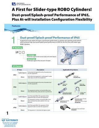 1 
A First for Slider-type ROBO Cylinders! 
Dust-proof/Splash-proof Performance of IP65, 
Plus At-will Installation Configuration Flexibility 
1 Dust-proof/Splash-proof Performance of IP65 
A special structure where the base is positioned upside down to position the opening at the bottom 
which achieves high dust-proof/splash-proof performance of IP65 for the first time with slider-type 
ROBO Cylinders. 
First digit 
Features 
IP Marking 
IP Classes 
Protection against the human body and solid objects 
Protection against the intrusion of water 
I P 
IP class Description Applicable IAI products 
IP67 
Solid objects Fully protected against the entry of powder dust 
into the equipment. 
Water Even when the equipment is submerged in water, 
water does not enter the equipment. 
IP65 
Solid objects Fully protected against the entry of powder dust 
into the equipment. 
Water The equipment receives no harmful effect even 
when directly hit by water jets from any direction. 
IP54 
Solid objects Dust that would affect the operation of the 
equipment does not enter the equipment. 
Water 
The equipment receives no harmful effect even 
when contacted by water splashes from any 
direction. 
IP50 
Solid objects Dust that would affect the operation of the 
equipment does not enter the equipment. 
Water The equipment is not protected against water. 
Slider type 
RCP2W-SA16C 
Slider type 
RCP4W 
Slider type 
ISWA/ISPWA 
Pulse motor rod type 
RCP2W-RA4C/RA6C 
SCARA robot 
IX-NNW 
High-thrust rod type 
RCP2W-RA10C 
24-V servo motor rod type 
RCAW-RA3/RA4 
200-V servo motor rod type 
RCS2W-RA4 
Small gripper (dust-proof type) 
RCP2W-GR 
First digit 
Second digit 
Sold & Serviced By: 
ELECTROMATE 
Toll Free Phone (877) SERVO98 
Toll Free Fax (877) SERV099 
www.electromate.com 
sales@electromate.com 
 