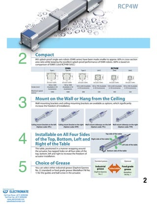 2 
RCP4W 
2 Compact 
3 
4 
5 
IAI’s splash-proof single-axis robots (ISWA series) have been made smaller to approx. 60% in cross-section 
area ratio while keeping the excellent splash-proof performance of ISWA robots. (60% is based on 
comparison of ISWA-S and RCP4W-SA5C) 
ISWA RCP4W 
Type L Type M Type S SA7C SA6C SA5C 
(Actuator width) (Actuator width) (Actuator width) (Actuator width) (Actuator width) (Actuator width) 
Mount on the Wall or Hang from the Ceiling 
Wall-mounting brackets and ceiling-mounting brackets are available as options, which significantly 
increase the freedom of installation. 
Installable on All Four Sides 
of the Top, Bottom, Left and 
Right of the Table 
The table, positioned in a manner wrapping around 
the actuator, has tapped holes on all four sides of the 
top, bottom, left and right to increase the freedom of 
actuator installation. 
Choice of Grease 
You can select either industrial grease (Daphne Eponex 
No. 2) (standard) or food grade grease (Medallion FM No. 
1) for the guides and ball screw in the actuator. 
w 
Stroke (mm) 
100 to 1200 
(Available in 50 
increments) 
100 to 1000 
(Available in 50 
increments) 
100 to 600 (Available 
in 50 increments) 
100 to 700 (Available 
in 50 increments) 
100 to 600 (Available 
in 50 increments) 
100 to 500 (Available 
in 50 increments) 
Maximum speed 
(mm/s) 
1000 1000 800 530 400 330 
Ceiling mount (bracket on the left) 
(Option code: HFL) 
Wall mount sideways on the left 
(Option code: TFL) 
Ceiling mount (bracket on the right) 
(Option code: HFR) 
Wall mount sideways on the right 
(Option code: TFR) 
Top side of the table 
Right side of the table 
Standard grease 
Industrial 
grease 
Daphne Eponex 
No. 2 
Optional 
Food grade 
grease 
Medallion 
FM No. 1 
Selectable 
Left side of the table 
Bottom side of the table 
Sold & Serviced By: 
ELECTROMATE 
Toll Free Phone (877) SERVO98 
Toll Free Fax (877) SERV099 
www.electromate.com 
sales@electromate.com 
 