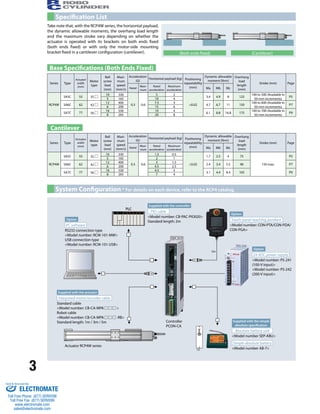 3 
Specification List 
Series Type 
Actuator 
width 
(mm) 
System Configuration * For details on each device, refer to the RCP4 catalog. 
PLC 
5m 
Take note that, with the RCP4W series, the horizontal payload, 
the dynamic allowable moments, the overhang load length 
and the maximum stroke vary depending on whether the 
actuator is operated with its brackets on both ends fixed 
(both ends fixed) or with only the motor-side mounting 
bracket fixed in a cantilever configuration (cantilever). 
Base Specifications (Both Ends Fixed) 
Cantilever 
Motor 
type 
Ball 
screw 
lead 
(mm) 
Maxi-mum 
speed 
(mm/s) 
Acceleration 
(G) 
Horizontal payload (kg) Positioning 
repeatability 
(mm) 
Dynamic allowable 
moment (N•m) 
Overhang 
load 
length 
(mm) 
Stroke (mm) Page 
Rated 
Maxi-mum 
Rated 
acceleration 
Maximum 
acceleration Ma Mb Mc 
RCP4W 
SA5C 55 35 
10 330 
0.3 0.6 
5 2 
±0.02 
3.4 4.9 8 125 
100 to 500 (Available in 
50-mm increments) 
P5 
5 165 10 4 
SA6C 62 42 
12 400 7.5 3 
4.7 6.7 11 150 
100 to 600 (Available in 
50-mm increments) 
P7 
6 200 15 6 
SA7C 77 56 
16 530 10 4 
6.1 8.8 16.8 175 
100 to 700 (Available in 
50-mm increments) 
P9 
8 265 20 8 
Series Type 
Actuator 
width 
(mm) 
Motor 
type 
Ball 
screw 
lead 
(mm) 
Maxi-mum 
speed 
(mm/s) 
Acceleration 
(G) 
Horizontal payload (kg) Positioning 
repeatability 
(mm) 
Dynamic allowable 
moment (N•m) 
Overhang 
load 
length 
(mm) 
Stroke (mm) Page 
Rated 
Maxi-mum 
Rated 
acceleration 
Maximum 
acceleration Ma Mb Mc 
RCP4W 
SA5C 55 35 
10 330 
0.3 0.6 
1.5 0.5 
±0.02 
1.7 2.5 4 75 
150 max. 
P5 
5 165 2 1 
SA6C 62 42 
12 400 3 1.5 
2.4 3.4 5.5 90 P7 
6 200 4.5 2.5 
SA7C 77 56 
16 530 4.5 3 
3.1 4.4 8.4 105 P9 
8 265 7 4 
(Both ends fixed) (Cantilever) 
Option 
Touch-panel teaching pendant 
<Model number: CON-PTA/CON-PDA/ 
CON-PGA> 
Option 
Option 
Supplied with the actuator 
Supplied with the controller 
Supplied with the simple 
absolute specification 
PC software 
24-VDC power supply 
Integrated motor/encoder cable 
PIO cable 
Absolute battery unit 
Simple absolute battery 
RS232 connection type 
<Model number: RCM-101-MW> 
USB connection type 
<Model number: RCM-101-USB> 
<Model number: PS-241 
(100-V input)> 
<Model number: PS-242 
(200-V input)> 
Standard cable 
<Model number: CB-CA-MPA > 
Robot cable 
<Model number: CB-CA-MPA -RB> 
Standard length: 1m / 3m / 5m 
<Model number: CB-PAC-PIO020> 
Standard length: 2m 
<Model number SEP-ABU> 
<Model number AB-7> 
Actuator RCP4W series 
Controller 
PCON-CA 
Sold & Serviced By: 
ELECTROMATE 
Toll Free Phone (877) SERVO98 
Toll Free Fax (877) SERV099 
www.electromate.com 
sales@electromate.com 
 