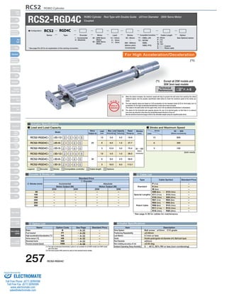 RCS2 ROBO Cylinder 
RCS2-RGD4C ROBO Cylinder Rod Type with Double Guide ø37mm Diameter 200V Servo Motor 
Actuator Specifications 
O I N 
(*1) Except all 20W models and 
30W 3mm lead models 
■ Lead and Load Capacity ■ Stroke and Maximum Speed 
Max. Load Capacity Rated 
Model Stroke 
Legend: 1 Encoder 2 Stroke 3 Compatible controller 4 Cable length 5 Options 
Encoder & Stroke List 4 Cable List 
Standard Price 
1 Encoder 
(*1) The high-acceleration/deceleration option is not available for all 20W models and 30W model 
with 3mm lead. 
(*2) The home sensor (HS) cannot be used on the reversed-home models. 
(*1) 
Type Cable Symbol Standard Price 
Standard 
Special Lengths 
Robot Cable 
P (1m) 
S (3m) 
M (5m) 
X06 (6m) ～ X10 (10m) 
X11 (11m) ～ X15 (15m) 
X16 (16m) ～ X20 (20m) 
R01 (1m) ～ R03 (3m) 
R04 (4m) ～ R05 (5m) 
R06 (6m) ～ R10 (10m) 
R11 (11m) ～ R15 (15m) 
R16 (16m) ～ R20 (20m) 
– 
– 
– 
– 
– 
– 
– 
– 
– 
– 
– 
* See page A-39 for cables for maintenance. 
5 Option List Actuator Specifications 
Stroke 
Lead 
50 ～ 300 
(50mm increments) 
600 
300 
150 
12 
6 
3 
P 
T 
Notes on 
Selection 
(1) When the stroke increases, the maximum speed will drop to prevent the ball screw from reaching the critical 
rotational speed. Use the actuator specification table below to check the maximum speed at the stroke you 
desire. 
(2) The load capacity values are based on 0.3G acceleration for the standard model (0.2G for 3mm-lead), and 1G 
acceleration for the high-acceleration/deceleration model (3mm-lead excluded). 
(The values in the table below are the upper limits, even if the acceleration/deceleration is decreased.) 
(3) The values for the horizontal load capacity assume the use of an external guide, so that there is no external 
force from any direction other than the forward/backward direction of the rod. 
See the technical resources (page A-83) for the allowable weight using the supplied guide alone. 
(Unit: mm/s) 
Motor 
Output (W) 
Lead 
(mm) Horizontal (kg) Vertical (kg) 
Thrust (N) 
(mm) 
RCS2-RGD4C- 1 -20-12- 2 - 3 - 4 - 5 
RCS2-RGD4C- 1 -20-6- 2 - 3 - 4 - 5 
RCS2-RGD4C- 1 -20-3- 2 - 3 - 4 - 5 
RCS2-RGD4C- 1 -30-12- 2 - 3 - 4 - 5 
RCS2-RGD4C- 1 -30-6- 2 - 3 - 4 - 5 
RCS2-RGD4C- 1 -30-3- 2 - 3 - 4 - 5 
20 
30 
12 
6 
3 
12 
6 
3 
3.0 
6.0 
12.0 
4.0 
9.0 
18.0 
0.5 
1.5 
3.5 
1.0 
2.5 
6.0 
18.9 
37.7 
75.4 
28.3 
56.6 
113.1 
50 ～ 300 
(50mm 
increments) 
Item Description 
Ball screw ø10mm C10 grade 
±0.02mm 
0.1mm or less 
Double guide (guide rod diameter ø10, Ball bush type) 
ø20mm 
±0.05 deg 
0 ～ 40°C, 85% RH or less (non-condensing) 
Drive System 
Positioning Repeatability 
Lost Motion 
Guide 
Rod Diameter 
Non-rotating accuracy of rod 
Ambient Operating Temp./Humidity 
Name Option Code See Page Standard Price 
B 
FT 
HA 
HS 
NM 
TRR 
→ A-25 
→ A-29 
→ A-32 
→ A-32 
→ A-33 
→ A-38 
Brake 
Foot bracket 
High-acceleration/deceleration (*1) 
Home sensor (*2) 
Reversed-home 
Trunnion bracket (back) 
– 
– 
– 
– 
–– 
P. A-5 Technical 
References 
– 
– 
– 
– 
– 
– 
– 
– 
– 
– 
– 
– 
– 
– 
– 
– 
– 
– 
– 
– 
– 
– 
– 
– 
50 
100 
150 
200 
250 
300 
Incremental 
Motor Output (W) 
Absolute 
Motor Output (W) 
20W 30W 20W 30W 
2 Stroke (mm) 
Coupled 
* See page Pre-35 for an explanation of the naming convention. 
20 : 20W Servo 
Motor 
30 : 30W Servo 
Motor 
I : Incremental 
A : Absolute 
T1 : XSEL-J/K 
T2 : SCON 
SSEL 
XSEL-P/Q 
12 : 12mm 
6 : 6mm 
3 : 3mm 
■ Configuration: RCS2 RGD4C 
Series Type Encoder Motor Lead Stroke Compatible Controllers Cable Length Option 
50 : 50mm 
〜 
300 : 300mm 
(50mm pitch 
increments) 
N : None See Options below 
P : 1m 
S : 3m 
M : 5m 
X □□ : Custom 
R □□ : Robot cable 
For High Acceleration/Deceleration 
257 RCS2-RGD4C 
Slider 
Type 
Mini 
Standard 
Controllers 
Integrated 
Rod 
Type 
Mini 
Standard 
Controllers 
Integrated 
Table/Arm 
/Flat Type 
Mini 
Standard 
Gripper/ 
Rotary Type 
Linear Servo 
Type 
Cleanroom 
Type 
Splash Proof 
Controllers 
PMEC 
/AMEC 
PSEP 
/ASEP 
ROBO 
NET 
ERC2 
PCON 
ACON 
SCON 
PSEL 
ASEL 
SSEL 
XSEL 
Pulse Motor 
Servo Motor 
(24V) 
Servo Motor 
(200V) 
Linear 
Servo Motor 
Sold & Serviced By: 
ELECTROMATE 
Toll Free Phone (877) SERVO98 
Toll Free Fax (877) SERV099 
www.electromate.com 
sales@electromate.com 
 