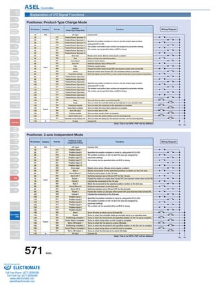 Explanation of I/O Signal Functions 
Positioner, Product-Type Change Mode 
Pin Number Category 
Input 
Output 
N 
016 
24V input Connect 24V. 
Port No. 
Positioner 
Product Type Change Mode 
Functions 
Specifies the position numbers to move to, and the product type numbers, 
using ports 007 to 022. 
The position and product type numbers are assigned by parameter settings. 
The number can be specified either as BCD or binary. 
Starts moving to the selected position. 
Performs Home Return. 
Switches between Servo ON and OFF. 
Performs a push motion. 
Pauses the motion when turned OFF, and resumes motion when turned ON. 
Stops the motion when turned OFF. The remaining motion is canceled. 
When this signal is turned ON for a 2-axis model, the actuator moves by linear interpolation. 
Specifies the position numbers to move to, and the product type numbers, 
using ports 007 to 022. 
The position and product type numbers are assigned by parameter settings. 
The number can be specified either as BCD or binary. 
Connect 0V. 
0V 24 
Wiring Diagram 
1A P24 
Resets minor errors. (Severe errors require a restart.) 
Turns off when an alarm occurs (Contact B) 
Turns on when the controller starts up normally and is in an operable state. 
Turns on when the movement to the destination is complete. 
Turns on when the home return operation is complete. 
Turns on when servo is ON. 
Turns on when a push motion is complete. 
Turns on when the system battery runs low (warning level). 
Turns on when the battery for the absolute encoder runs low (warning level). 
1B 
2A 
2B 
3A 
3B 
4A 
4B 
5A 
5B 
6A 
6B 
7A 
7B 
8A 
8B 
9A 
9B 
10A 
10B 
11A 
11B 
12A 
12B 
13A 
13B 
14A 
14B 
15A 
15B 
16A 
16B 
17A 
17B 
017 
018 
019 
020 
021 
022 
023 
000 
001 
002 
003 
004 
005 
006 
007 
008 
009 
010 
011 
012 
013 
014 
015 
300 
301 
302 
303 
304 
305 
306 
307 
Position/Product Type Input 10 
Position/Product Type Input 11 
Position/Product Type Input 12 
Position/Product Type Input 13 
Position/Product Type Input 14 
Position/Product Type Input 15 
Position/Product Type Input 16 
Error reset 
Start 
Home Return 
Servo ON 
Push 
Pause 
Cancel 
Interpolation settings 
Position/Product Type Input 1 
Position/Product Type Input 2 
Position/Product Type Input 3 
Position/Product Type Input 4 
Position/Product Type Input 5 
Position/Product Type Input 6 
Position/Product Type Input 7 
Position/Product Type Input 8 
Position/Product Type Input 9 
Alarm 
Ready 
Positioning complete 
Home Return complete 
Servo ON output 
Pushing complete 
System battery error 
Absolute encoder battery error 
0V input 
Positioner, 2-axis Independent Mode 
Pin Number Category 
Input 
Output 
N 
Port No. Positioner 2-axis 
016 
Independent Mode Functions 
24V input Connect 24V. 
Specifies the position numbers to move to, using ports 010 to 022. 
The position numbers on the 1st and 2nd axes are assigned by 
parameter settings. 
The number can be specified either as BCD or binary. 
Starts movement to the selected position number on the 1st axis. 
Performs home return on the 1st axis. 
Switches between servo ON and OFF for the 1st axis. 
Pauses the motion on 1st axis when turned OFF, and resumes motion when turned ON. 
Cancels the movement on the 1st axis. 
Starts the movement to the selected position number on the 2nd axis. 
Performs home return on the 2nd axis. 
Switches between servo ON and OFF for the 2nd axis. 
Pauses the motion on 2nd axis when turned OFF, and resumes when turned ON. 
Cancels the movement on the 2nd axis. 
Specifies the position numbers to move to, using ports 010 to 022. 
The position numbers on the 1st and 2nd axes are assigned by 
parameter settings. 
The number can be specified either as BCD or binary. 
Connect 0V. 
0V 24 
Wiring Diagram 
1A P24 
Resets minor errors. (Severe errors require a restart.) 
Turns off when an alarm occurs (Contact B) 
Turns on when the controller starts up normally and is in an operable state. 
Turns on when the movement to the specified position on the 1st axis is complete. 
Turns on when home return on the 1st axis is complete. 
Turns on when the 1st axis is in a servo ON state. 
Turns on when the movement to the specified position on the 2nd axis is complete. 
Turns on when home return on the 2nd axis is complete. 
Turns on when the 2nd axis is in a servo ON state. 
1B 
2A 
2B 
3A 
3B 
4A 
4B 
5A 
5B 
6A 
6B 
7A 
7B 
8A 
8B 
9A 
9B 
10A 
10B 
11A 
11B 
12A 
12B 
13A 
13B 
14A 
14B 
15A 
15B 
16A 
16B 
17A 
17B 
017 
018 
019 
020 
021 
022 
023 
000 
001 
002 
003 
004 
005 
006 
007 
008 
009 
010 
011 
012 
013 
014 
015 
300 
301 
302 
303 
304 
305 
306 
307 
Position input 7 
Position input 8 
Position input 9 
Position input 10 
Position input 11 
Position input 12 
Position input 13 
Error reset 
Start 1 
Home Return 1 
Servo ON 1 
Pause 1 
Cancel 1 
Start 2 
Home Return 2 
Servo ON 2 
Pause 2 
Cancel 2 
Position input 1 
Position input 2 
Position input 3 
Position input 4 
Position input 5 
Position input 6 
Alarm 
Ready 
Positioning complete 1 
Home Return complete 1 
Servo ON output 1 
Positioning complete 2 
Home Return complete 2 
Servo ON output 2 
0V input 
Note: This is for NPN. PNP will be different. 
Note: This is for NPN. PNP will be different. 
571 ASEL 
Slider 
Type 
Mini 
Standard 
Controllers 
Integrated 
Rod 
Type 
Mini 
Standard 
Controllers 
Integrated 
Table/Arm 
/Flat Type 
Mini 
Standard 
Gripper/ 
Rotary Type 
Linear Servo 
Type 
Cleanroom 
Type 
Splash-Proof 
Controllers 
PMEC 
/AMEC 
PSEP 
/ASEP 
ROBO 
NET 
ERC2 
PCON 
ACON 
SCON 
PSEL 
ASEL 
SSEL 
XSEL 
Pulse Motor 
Servo Motor 
(24V) 
Servo Motor 
(200V) 
Linear 
Servo Motor 
ASEL Controller 
Sold  Serviced By: 
ELECTROMATE 
Toll Free Phone (877) SERVO98 
Toll Free Fax (877) SERV099 
www.electromate.com 
sales@electromate.com 
 