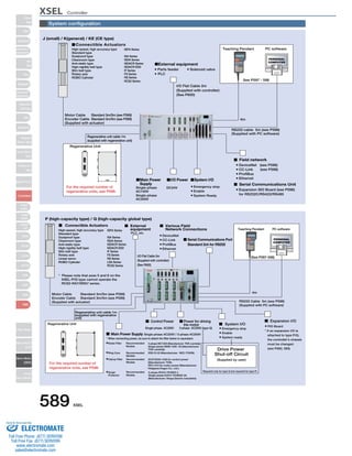 XSEL Controller 
Slider 
Type 
Mini 
Standard 
Controllers 
Integrated 
Rod 
Type 
Mini 
Standard 
Controllers 
Integrated 
Table/Arm 
/FlatType 
Mini 
Standard 
Gripper/ 
Rotary Type 
Linear Servo 
Type 
Cleanroom 
Type 
Splash-Proof 
Controllers 
PMEC 
/AMEC 
PSEP 
/ASEP 
ROBO 
NET 
ERC2 
PCON 
ACON 
SCON 
PSEL 
ASEL 
SSEL 
XSEL 
Pulse Motor 
Servo Motor 
(24V) 
Servo Motor 
(200V) 
Linear 
Servo Motor 
System configuration 
Parts feeder Solenoid valve 
PLC 
Teaching Pendant 
J (small) / K(general) / KE (CE type) 
Connectible Actuators 
Regenerative Unit 
PC software 
Motor Cable 
Encoder Cable 
(Supplied with actuator) 
ISPA Series 
ISA Series 
ISDA Series 
ISDACR Series 
ISDACR ESD 
IF Series 
FS Series 
RS Series 
RCS2 Series 
Regenerative unit cable 1m 
(supplied with regenerative unit) 
Single-phase 
AC100V 
DC24V 
Emergency stop 
Enable 
System Ready 
See P597 - 598 
DeviceNet (see P596) 
CC-Link (see P596) 
ProfiBus 
Ethernet 
Expansion SIO Board (see P596) 
for RS232C/RS422/RS485 
I/O Flat Cable 2m 
(Supplied with controller) 
(See P600) 
4m 
RS232 cable 5m (see P598) 
(Supplied with PC software) 
Standard 3m/5m (see P599) 
Standard 3m/5m (see P599) 
126 
External equipment 
Main Power 
Supply 
I/O Power System I/O 
Field network 
Serial Communications Unit 
For the required number of 
regenerative units, see P596. 
Single-phase 
AC200V 
High-speed, high accuracy type 
Standard type 
Dustproof type 
Cleanroom type 
Anti-static type 
High-rigidity belt type 
Slim belt type 
Rotary axis 
ROBO Cylinder 
P (high-capacity type) / Q (high-capacity global type) 
Connectible Actuators External 
PLC, etc 
Teaching Pendant 
ISPA Series 
* Please note that axes 5 and 6 on the 
XSEL-P/Q type cannot operate the 
RCS2-RA7/SRA7 series. 
Regenerative Unit 
PC software 
Motor Cable 
Encoder Cable 
(Supplied with actuator) 
Regenerative unit cable 1m 
(supplied with regenerative 
unit) 
(See P597-598) 
PIO Board 
* If an expansion I/O is 
attached to type P/Q, 
the controller's chassis 
must be changed. 
(see P592, 593) 
Various Field 
Network Connections 
DeviceNet 
CC-Link 
ProfiBus 
I/O Flat Cable 2m 
(Supplied with controller) 
(See P600) 
4m 
RS232 Cable 5m (see P598) 
(Supplied with PC software) 
Standard 3m/5m (see P599) 
Standard 3m/5m (see P599) 
equipment 
Ethernet 
Serial Communications Port 
Standard 2ch for RS232 
Expansion I/O 
Single-phase AC200V 3-phase AC200V (type Q) 
Emergency stop 
Enable 
System ready 
Required only for type Q (not required for type P) 
Control Power 
Main Power Supply Single-phase AC200V / 3-phase AC200V 
* When connecting power, be sure to attach the filter below or equivalent. 
Recommended 
Models 
Recommended 
Models 
Recommended 
Models 
ESD-R-25 (Manufacturer: NEC-TOKIN) 
Recommended 
Models 
Noise Filter 
Ring Core 
Clamp Filter 
Surge 
Protector 
Power for driving 
the motor System I/O 
Drive Power 
Shut-off Circuit 
(Supplied by user) 
For the required number of 
regenerative units, see P596. 
ISA Series 
ISDA Series 
ISDACR Series 
ISDACR ESD 
IF Series 
FS Series 
RS Series 
LSA Series 
RCS2 Series 
High-speed, high accuracy type 
Standard type 
Dustproof type 
Cleanroom type 
Anti-static type 
High-rigidity belt type 
Slim belt type 
Rotary axis 
Linear servo 
ROBO Cylinder 
3-phase MC1320 (Manufacturer: TDK-Lambda) 
Single-phase MXB-1220 -33 (Manufacturer: 
TDK-Lambda) 
ZCAT3035-1330 for control power 
(Manufacturer: TDK) 
RFC-H13 for motor power (Manufacturer: 
Kitagawa Kogyo Co., Ltd.) 
3-phase R/A/V-781BXZ-4 
Single-phase R/A/V-781BWZ-2A 
(Manufacturer: Okaya Electric Industries) 
589 XSEL 
Sold  Serviced By: 
ELECTROMATE 
Toll Free Phone (877) SERVO98 
Toll Free Fax (877) SERV099 
www.electromate.com 
sales@electromate.com 
 