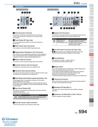 XSEL Controller 
Slider 
Type 
Mini 
Standard 
Controllers 
Integrated 
Rod 
Type 
Mini 
Standard 
Controllers 
Integrated 
Table/Arm 
/FlatType 
Mini 
Standard 
Gripper/ 
Rotary Type 
Linear Servo 
Type 
Cleanroom 
Type 
Splash-Proof 
Controllers 
PMEC 
/AMEC 
PSEP 
/ASEP 
ROBO 
NET 
ERC2 
PCON 
ACON 
SCON 
PSEL 
ASEL 
SSEL 
XSEL 
Pulse Motor 
Servo Motor 
(24V) 
Servo Motor 
(200V) 
Linear 
Servo Motor 
Part Names 
J type (Compact) K type (General) 
 
 
 
         
 
  
          
 
 
 
 
 
 
1 FG Connection Terminal 
A terminal for connecting to the FG terminal on the enclosure. 
The PE of the AC input are connected to the enclosure inside 
the controller. 
11 System I/O Connector 
A connector for three input/output points including two inputs used to 
for the controller operation, and one system status output. 
12 I/O 24V Power Connector (K Type only) 
, 　 This connector is for supplying external I/O power to the 
insulator when DIs and DOs are installed in the I/O boards. 
13 Panel Window 
This window has a 4-digit, 7-segment LED and 
five LED lamps showing the system status. 
14 Mode switch 
This is a locking toggle switch for designating the controller operating mode. 
Pull the switch forward and then tilt it up or down. 
The top position indicates the MANU (manual operation) mode, while the 
bottom position indicates the AUTO (automatic operation) mode. 
Teaching can only be performed in manual operation, 
and automatic operation using external I/Os is not possible in the MANU mode. 
15 Teaching Connector 
This is a 25-pin D-sub connector for connecting a teaching pendant or 
PC cable to enter programmed positions. 
16 Standard I/O Slot (Slot 1) 
A 32-point input / 16-point output PIO board is installed as standard 
equipment. 
17 Expansion I/O Slots (Slot 2, Slot 3, Slot 4) 
Install an expansion I/O board. (Option) 
2 Fuse Holder (K Type only) 
This is the single-pole fuse holder for overcurrent protection in 
the AC input. 
3 Main Power Input Connector 
This connector is for the AC100/200V single-phase input. 
4 Regeneration Resistance Unit Connector 
This connector is for the regenerative resistance unit (optional/REU-1) 
that is connected when there is insufficient capacity with the built-in 
regenerative resistor for high-acceleration/high-loads, etc. 
5 Motor Cable Connector 
A connector for the motor power-supply cable of the actuator. 
6 Actuator Sensor Input Connector 
A connector for axis sensors such as LS, CREEP and OT. 
7 Absolute-data backup battery 
This is the encoder backup battery unit when an absolute encoder is used. 
This battery is not connected for a non-absolute axis. 
8 Brake Release Switch (Brake-equipped specification only) 
Locking toggle switch for releasing the axis brake. Pull the switch 
forward and then tilt it up or down. 
Set the switch to the top position (RLS) to forcibly release the brake, or 
to the bottom position (NOM) to have the brake automatically controlled 
by the controller. 
9 Axis Driver Status LED 
This LED is for monitoring the operating status of the driver CPU that 
controls the motor drive. 
Features the following three LEDs.. 
Name 
ALM 
SVON 
BATT ALM 
Color Function description 
Orange 
Green 
Orange 
Indicates when an error has been detected by the driver. 
Indicates that the servo is ON and the motor is driven. 
Indicates low absolute battery charge. 
10 Encoder sensor cable connector 
15-pin D-sub connector for the actuator encoder cable. 
Name 
EMG 
ENB 
RDY 
Emergency stop input 
Safety Gate Input 
System Ready Relay Output 
ON=operation enabled, OFF=emergency stop 
ON=operation enabled, OFF=servo OFF 
This signal outputs the status of this controller. 
Cascade connection is supported. 
Short=ready, Open=not ready 
16 17 
XSEL 594 
Sold  Serviced By: 
ELECTROMATE 
Toll Free Phone (877) SERVO98 
Toll Free Fax (877) SERV099 
www.electromate.com 
sales@electromate.com 
 