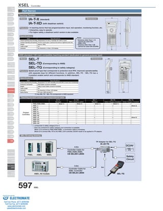 XSEL Controller 
Slider 
Type 
Mini Teaching Pendant 
Standard 
Controllers 
Integrated 
Rod 
Type 
Mini 
Standard 
Controllers 
Integrated 
Table/Arm 
/FlatType 
Mini 
Standard 
Gripper/ 
Rotary Type 
Linear Servo 
Type 
Cleanroom 
Type 
Splash-Proof 
Controllers 
PMEC 
/AMEC 
PSEP 
/ASEP 
ROBO 
NET 
ERC2 
PCON 
ACON 
SCON 
PSEL 
ASEL 
SSEL 
XSEL 
Pulse Motor 
Servo Motor 
(24V) 
Servo Motor 
(200V) 
Linear 
Servo Motor 
IA-T-X (standard) 
IA-T-XD (with deadman switch) 
Model Dimensions 
Features • A teaching device that has program/position input, test operation, monitoring function, etc. 
• Interactive, easy to operate. 
• For higher safety, a deadman switch version is also available. 
Item 
Item 
Specifications 
Ambient Operating Temp./Humidity 
Ambient Operating atmosphere 
Weight 
Cable Length 
Indication 
Temperature 0 to 40°C, Humidity: 85 %RH or lower 
Free from corrosive gases. In particular, there shall be no significant powder dust. 
Approx. 650g 
4m 
20 characters x 4 lines LCD display 
Specifications 
Note: 
* Versions older than 1.13 
cannot be used with 
XSEL-P/Q. 
* Versions older than 1.08 
cannot be used with SCARA. 
 
 
 
 
 
ANSI standard / CE mark compatible teaching pendant (dedicated to general purpose type) 
Model 
Features 
Dimensions 
SEL-T 
SEL-TD (Corresponding to ANSI) 
SEL-TG (Corresponding to safety category) 
Splash-proof type that corresponds to protection level IP54. Improved operationability 
with separate keys for different functions. In addition, SEL-TD / SEL-TG has a 
3-position enable switch and corresponds to ANSI standard. 
Item Specifications 
Ambient Operating Temp./Humidity 
Protection mechanism 
Weight 
Cable Length 
Indication 
Safety Rating 
Temperature: 0 to 40ºC Humidity: 30 to 85%RH or lower (non-condensing) 
IP54 (Cable connector excluded) 
400g or lower (Cable connector excluded) 
5m 
32 characters x 8 lines LCD display 
CE mark, ANSI standard (*) 
Specifications 
Teaching pendant controller correspondence table 
SEL-TG wiring drawing 
110.0 
218.3 
66.6 
39.0 
46.9 
89.6 
(*) only SEL-TD / SEL-TG corresponds to ANSI standard. 
IA-T-X 
Standard 
IA-T-XD 
With a deadman switch 
SEL-T 
Standard 
SEL-TD 
Safety Category Compliant 
SEL-TG 
Safety Category Compliant 
Program 
Controllers 
PSEL/ASEL/SSEL 
XSEL-J 
XSEL-K 
XSEL-P 
XSEL-Q 
XSEL-KT 
XSEL-KE 
XSEL-JX 
XSEL-KX 
XSEL-PX 
XSEL-QX 
○ (Note 1) 
○ 
○ 
○ 
× 
○ 
○ 
○ 
○ 
○ 
× 
○ (Note 1) 
○ 
○ 
○ 
× 
○ 
○ 
○ 
○ 
○ 
× 
○ (Note 1) 
× 
○ 
○ 
○ 
○ 
○ 
× 
○ 
○ 
○ 
○ (Note 1) 
× 
○ 
○ 
◎ 
◎ 
○ 
× 
○ 
○ 
◎ 
◎ 
○ (Note 2) 
○ 
◎ 
◎ 
◎ 
○ 
○ (Note 2) 
○ 
◎ 
◎ 
* ◎ correponds to safety category B to 4. 
○ does not corresond to safety category, but connection is available. 
(Note 1) To connect to PSEL/ASEL/SSEL, a conversion cable is necessary. 
(Note 2) To connect SEL-TG to the XSEL-J/JX controller, DC24V needs to be applied to TP adaptor. 
Safety 
Circuit 
TP Adapter for SEL-TG 
IA-LB-TG 
5m 
0.5m 
0.5m 
PSEL ASEL SSEL 
XSEL All models SEL-TG 
DC24V 
XSEL-J 
only Controller Cable for ( ) 
PSEL/ASEL/SSEL 
CB-SEL26H-LB005 
Controller Cable for 
XSEL Controller 
CB-SEL25-LB005 
Part Names 
597 XSEL 
Sold  Serviced By: 
ELECTROMATE 
Toll Free Phone (877) SERVO98 
Toll Free Fax (877) SERV099 
www.electromate.com 
sales@electromate.com 
 