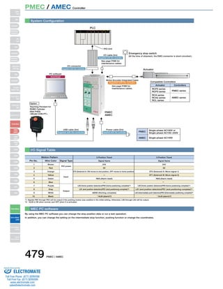 PC software 
Option 
I/O connector 
Supplied with the controller 
USB cable (3m) 
Motion Pattern 
Pin No. 
See page P486 for 
maintenance cables. 
See page P486 for 
maintenance cables. 
RCP3 series 
RCA2 series 
RCL series 
AMEC 
2-Position Travel 3-Position Travel 
Wire Color Signal Type Signal Name Signal Name 
1 Brown 24V 24V 
PIO power 
2 
3 
4 
5 
6 
7 
8 
9 
10 
Red 
Orange 
Yellow 
Green 
Blue 
Purple 
Gray 
White 
Black 
0V 
ST0 (Solenoid A: ON moves to end position, OFF moves to home position) 
— 
RES (Alarm reset) 
— 
LS0 (home position detection)/PE0 (home positioning complete)*1 
LS1 (end position detection)/PE1 (end positioning complete)*1 
HEND (Homing complete) 
* ALM (alarm)*2 
Input 
Output 
*1: Signals PE0 through PE2 will be output if the pushing motion was enabled in the initial setting. Otherwise, LS0 through LS2 will be output. 
479 PMEC / AMEC 
Accel  Speed Setting 
Middle 
Test run 
Manual 
Complete 
FWD 
BACK 
STOP RUN 
Normal 
Brake 
Release 
Teaching Port USB 
FWD 
POS 
BACK 
POS 
HOME 
Continuous 
System Configuration 
PLC 
download 
Teaching Pendant for 
ROBO Cylinder 
(See P483) 
Model CON-PT 
PIO Unit 
Emergency stop switch 
I/O cable (2m) 
Supplied with the controller 
(At the time of shipment, the EMG connector is short-circuited.) 
Motor-Encoder Integrated Cable 
Supplied with the actuator 
Power cable (2m) 
Supplied with the controller 
Supplied with the controller 
Actuator 
Compatible Controllers 
Actuator Controllers 
RCP2 series 
PMEC series 
AMEC series 
RCA series 
Single-phase AC100V or 
Single-phase AC100~240V 
Single-phase AC100V 
PMEC 
AMEC 
PMEC 
I/O Signal Table 
MEC PC software 
By using the MEC PC software you can change the stop position data or run a test operation. 
In addition, you can change the setting on the intermediate stop function, pushing function or change the coordinates. 
0V 
ST0 (Solenoid A: Move signal 1) 
ST1 (Solenoid B: Move signal 2) 
RES (Alarm reset) 
LS0 (home position detection)/PE0 (home positioning complete)*1 
LS1 (end position detection)/PE1 (end positioning complete)*1 
LS2 (intermediate point detection)/PE2 (intermediate positioning complete)*1 
* ALM (alarm)*2 
*2: * ALM is ON when normal, and OFF when it is activated. 
— 
Slider 
Type 
Mini 
Standard 
Controllers 
Integrated 
Rod 
Type 
Mini 
Standard 
Controllers 
Integrated 
Table/Arm 
/Flat Type 
Mini 
Standard 
Gripper/ 
Rotary Type 
Linear Servo 
Type 
Cleanroom 
Type 
Splash-Proof 
Controllers 
PMEC 
/AMEC 
PSEP 
/ASEP 
ROBO 
NET 
ERC2 
PCON 
ACON 
SCON 
PSEL 
ASEL 
SSEL 
XSEL 
Pulse Motor 
Servo Motor 
(24V) 
Servo Motor 
(200V) 
Linear 
Servo Motor 
PMEC / AMEC Controller 
Sold  Serviced By: 
ELECTROMATE 
Toll Free Phone (877) SERVO98 
Toll Free Fax (877) SERV099 
www.electromate.com 
sales@electromate.com 
 
