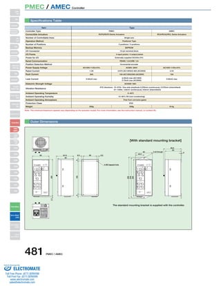 Specifications Table 
Item Type 
Controller Type PMEC AMEC 
Connectible Actuators RCP2/RCP3 Series Actuators RCA/RCA2/RCL Series Actuators 
Number of Controllable Axes Single axis 
Operation Method Positioner Type 
Number of Positions 2 positions / 3 positions 
Backup Memory EEPROM 
I/O Connector 10-pin terminal block 
I/O Points 4 input points / 4 output points 
Power for I/O Externally supplied DC24V±10% 
Serial Communication RS485: 1ch/USB: 1ch 
Position Detection Method Incremental encoder 
Note: The minimum/maximum speeds vary depending on the actuator model. For more information, see the instruction manual, or contact IAI. 
481 PMEC / AMEC 
Power 
Green :Normal 
Red: Alarm 
0.40mA max (AC100V) 
0.75mA max (AC200V) 
Complete 
HOME 
SAVE 
Test run 
Manual 
Manual 
Continuous 
Auto 
Ext. Start 
Accel  Speed Setting 
FWD 
POS 
BACK 
POS 
Middle 
Accel Speed 
FWD BACK 
RUN STOP 
Normal Release 
Brake 
Teaching Port 
Power 
Green :Normal 
Red: Alarm 
Complete 
HOME 
SAVE 
Test run 
Manual 
Manual 
Continuous 
Auto 
Ext. Start 
Accel  Speed Setting 
FWD 
POS 
BACK 
POS 
Middle 
Accel Speed 
FWD BACK 
RUN STOP 
Normal Release 
Brake 
Teaching Port 
AC100V-115V±10% 
1.3A 
30A 
AC90V~264V 
0.67A (AC100V)/0.36A (AC200V) 
15A (AC100V)/30A (AC200V) 
0.50mA max 
AC100V-115V±10% 
2.4A 
15A 
0.50mA max 
500g 508g 614g 
Power Supply Voltage 
Rated Current 
Rush Current 
Leak Current 
Dielectric Strength Voltage DC500V 1MΩ 
Vibration Resistance 
XYZ directions 10~57Hz One-side amplitude 0.035mm (continuous), 0.075mm (intermittent) 
57~150Hz 4.9m/s2 (continuous), 9.8m/s2 (intermittent) 
Ambient Operating Temperature 0~40˚C 
Ambient Operating Humidity 10~85% RH (non-condensing) 
Ambient Operating Atmosphere Free from corrosive gases 
Protection Class IP20 
Weight 
Outer Dimensions 
226 
216 
85 2-ø5 through 
200 42.5 
89.8 
82 
2 
85 87.8 
80 
200 
9 182 9 
4.1 
8.5 68 8.5 
4-M3 tapped hole 
[With standard mounting bracket] 
The standard mounting bracket is supplied with the controller. 
Slider 
Type 
Mini 
Standard 
Controllers 
Integrated 
Rod 
Type 
Mini 
Standard 
Controllers 
Integrated 
Table/Arm 
/Flat Type 
Mini 
Standard 
Gripper/ 
Rotary Type 
Linear Servo 
Type 
Cleanroom 
Type 
Splash-Proof 
Controllers 
PMEC 
/AMEC 
PSEP 
/ASEP 
ROBO 
NET 
ERC2 
PCON 
ACON 
SCON 
PSEL 
ASEL 
SSEL 
XSEL 
Pulse Motor 
Servo Motor 
(24V) 
Servo Motor 
(200V) 
Linear 
Servo Motor 
PMEC / AMEC Controller 
Sold  Serviced By: 
ELECTROMATE 
Toll Free Phone (877) SERVO98 
Toll Free Fax (877) SERV099 
www.electromate.com 
sales@electromate.com 
 