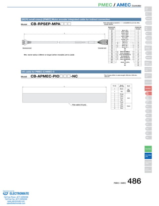 *The 3 types differ in cable length: 020=2m, 030=3m, 
050=5m 
4 Yellow 
5 Green 
6 Blue 
7 Purple 
8 Grey 
9 White Output 
10 Black 
PMEC / AMEC 486 
[RCP2 small rotary]-[PMEC] Motor encoder integrated cable for indirect connection 
L 
Mechanical side Controller side 
Black [ ØA ] 
Mechanical side Controller side 
Pin number 
A1 
B1 
A2 
B2 
A3 
B3 
A6 
B6 
A7 
B7 
A8 
B8 
A4 
B4 
A5 
B5 
A9 
B9 
A10 
B10 
A11 
B11 
White [ VMM ] 
Brown [ Ø/A ] 
Green [ ØB ] 
Yellow [ VMM ] 
Red [ Ø/B ] 
Orange [ LS+ ] 
Gray [ LS- ] 
Red [ A+ ] 
Green [ A- ] 
Black [ B+ ] 
Brown [ B- ] 
NC 
NC 
Black (label)[BK+] 
Brown (label)[BK-] 
Green (label)[GNDLS] 
Red (label)[VPS] 
White (label)[VCC] 
Yellow (label)[GND] 
NC 
Shield [ FG ](FG) 
NC 
NC 
Pin number 
1 
2 
5 
3 
4 
6 
7 
8 
13 
14 
15 
16 
7 
8 
9 
10 
20 
18 
17 
19 
21 
24 
22 
23 
Model　CB-RPSEP-MPA□□□ 
Model　CB-APMEC-PIO□□□-NC 
L 
Flat cable (10 pin) 
I/O cable for PMEC-C/AMEC-C 
*Enter cable length (L) required in □□□ (compatible for up to max. 20m). 
　Example: 080=8m 
Min. bend radius r=68mm or larger (when movable unit is used) 
Pin NO. Electric 
wire color Signal 
1 Brown 
PIO 
Power 
2 Red supply 
3 Orange 
Input 
Slider 
Type 
Mini 
Standard 
Controllers 
Integrated 
Rod 
Type 
Mini 
Standard 
Controllers 
Integrated 
Table/Arm 
/Flat Type 
Mini 
Standard 
Gripper/ 
Rotary Type 
Linear Servo 
Type 
Cleanroom 
Type 
Splash-Proof 
Controllers 
PMEC 
/AMEC 
PSEP 
/ASEP 
ROBO 
NET 
ERC2 
PCON 
ACON 
SCON 
PSEL 
ASEL 
SSEL 
XSEL 
Pulse Motor 
Servo Motor 
(24V) 
Servo Motor 
(200V) 
Linear 
Servo Motor 
PMEC / AMEC Controller 
Sold  Serviced By: 
ELECTROMATE 
Toll Free Phone (877) SERVO98 
Toll Free Fax (877) SERV099 
www.electromate.com 
sales@electromate.com 
 