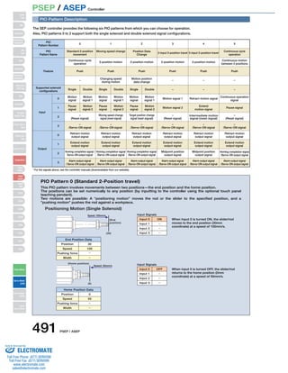 PSEP / ASEP Controller 
PIO Pattern Description 
The SEP controller provides the following six PIO patterns from which you can choose for operation. 
Also, PIO patterns 0 to 2 support both the single solenoid and double solenoid signal configurations. 
Moving speed change 
2-position motion 
Push 
Changing speed 
during motion 
Position Data 
Change 
2-position motion 
Push 
Motion position 
data change 
PIO Pattern 0 (Standard 2-Position travel) 
This PIO pattern involves movements between two positions—the end position and the home position. 
The positions can be set numerically to any position (by inputting to the controller using the optional touch panel 
teaching pendant). 
Two motions are possible: A “positioning motion” moves the rod or the slider to the specified position, and a 
pushing motion pushes the rod against a workpiece. 
Positioning Motion (Single Solenoid) 
Speed: 100mm/s 
End Position Data 
Position 30 
Input Signals 
Input 0 
ON 
(Home position) 
Home Position Data 
Position 0 
When Input 0 is turned ON, the slider/rod 
moves to the end position (30mm 
coordinate) at a speed of 100mm/s. 
Input Signals 
Input 0 
OFF When input 0 is turned OFF, the slider/rod 
returns to the home position (0mm 
coordinate) at a speed of 50mm/s. 
(End 
position) 
(30) 
(0) 
Speed: 50mm/s 
Speed 
Pushing force 
Width 
Input 1 
Input 2 
Input 3 
100 
Input 1 
Input 2 
Input 3 
Speed 50 
Pushing force 
Width 
PIO 
Pattern Number 
PIO 
Pattern Name 
Feature 
Supported solenoid 
configurations 
Input 
0 
1 
2 
3 
Output 
0 
1 
2 
3 
1 2 3 4 5 
Single 
Motion 
signal 
Pause 
signal 
0 
Standard 2-position 
movement 
Continuous cycle 
operation 
Push 
− 
− 
(Reset signal) 
− 
/Servo-ON signal 
Retract motion 
output signal 
Extend motion 
output signal 
Homing completion signal / 
Servo-ON output signal 
Alarm output signal 
/ Servo-ON output signal 
Alarm output signal 
/Servo-ON output signal 
Alarm output signal 
/Servo-ON output signal 
Alarm output signal 
/Servo-ON output signal 
Alarm output signal 
/Servo-ON output signal 
Alarm output signal 
/Servo-ON output signal 
Moving speed change 
signal (reset signal) 
− 
/Servo-ON signal 
Retract motion 
output signal 
Extend motion 
output signal 
Homing completion signal 
/Servo-ON output signal 
Target position change 
signal (reset signal) 
− 
/Servo-ON signal 
Retract motion 
output signal 
Extend motion 
output signal 
Homing completion signal 
/Servo-ON output signal 
− 
(Reset signal) 
− 
/Servo-ON signal 
Retract motion 
output signal 
Extend motion 
output signal 
Midpoint position 
output signal 
Intermediate motion 
signal (reset signal) 
− 
/Servo-ON signal 
Retract motion 
output signal 
Extend motion 
output signal 
Midpoint position 
output signal 
− 
(Reset signal) 
− 
/Servo-ON signal 
Retract motion 
output signal 
Extend motion 
output signal 
Homing completion signal 
/Servo-ON output signal 
Double 
Motion 
signal 1 
Motion 
signal 2 
Single 
Motion 
signal 
Pause 
signal 
Double 
Motion 
signal 1 
Motion 
signal 2 
Single 
Motion 
signal 
Pause 
signal 
2-input 3-position travel 
3-position motion 
Push 
− 
Double 
Motion 
signal 1 
Motion 
signal 2 
− 
Motion signal 1 
Motion signal 2 
3-input 3-position travel 
3-position motion 
Push 
− 
− 
Retract motion signal 
Extend 
motion signal 
Continuous cycle 
operation 
Continuous motion 
between 2 positions 
Push 
− 
− 
Continuous operation 
signal 
Pause signal 
* For the signals above, see the controller manuals (downloadable from our website). 
Slider 
Type 
Mini 
Standard 
Controllers 
Integrated 
Rod 
Type 
Mini 
Standard 
Controllers 
Integrated 
Table/Arm 
/Flat Type 
Mini 
Standard 
Gripper/ 
Rotary Type 
Linear Servo 
Type 
Cleanroom 
Type 
Splash-Proof 
Controllers 
PMEC 
/AMEC 
PSEP 
/ASEP 
ROBO 
NET 
ERC2 
PCON 
ACON 
SCON 
PSEL 
ASEL 
SSEL 
XSEL 
Pulse Motor 
Servo Motor 
(24V) 
Servo Motor 
(200V) 
Linear 
Servo Motor 
491 PSEP / ASEP 
Sold  Serviced By: 
ELECTROMATE 
Toll Free Phone (877) SERVO98 
Toll Free Fax (877) SERV099 
www.electromate.com 
sales@electromate.com 
 
