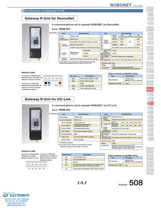 Configuration unit (Gateway R unit) 
Gateway R Unit for DeviceNet 
ROBONET Controller 
A communications unit to operate ROBONET via DeviceNet. 
Model RGW-DV 
Specifications 
Item Specifications Specifications 
Comm. 
Standard 
DC24V ±10% 
Bit strobe 
500k/250k/125kbps (switchable by software) 
Comm. 
Speed 
Max. 
network length 
Max. 
branch length 
Total 
branch length 
500kbps 100m 
6m 
39m 
0~40ºC 
IP20 
Power 
Current 
consumption 
Item 
Master-slave 
connection 
Comm. 
cable 
length (*1) 
No. occupied 
nodes 
Note: When using a large cable for DeviceNet 
Ambient op. 
temperature 
Protection class 
*1 If you wish to use T-junction communication, see the 
instructions manual for your master unit or PLC. 
Pin Color Description 
Gateway R Unit for CC-Link 
Cable connector-compatible wiring 
Item Description 
A communications unit to operate ROBONET via CC-Link. 
Model RGW-CC 
Specifications 
Network cable 
Black 
Power cable negative (-) side 
Wire diameter 
Twisted wire: 
AWG24-12 (0.2~2.5mm2) 
7mm 
Connector on Ga t:eway Side 
MSTBA2.5/5-G-5.08 ABGY AU 
(Made by: Phoenix Contact) 
Connector on Cable Side 
MSTB2.5/5-ST-5.08 ABGY AU 
(Made by: Phoenix Contact) 
= Standard accessory 
Network cable 
Item Specifications Specifications 
Current consumption 
Signal Name Description 
DA 
Communication line A 
140g 
Cable connector-compatible wiring 
Item Description 
Wire diameter 
Twisted wire: 
Connector on Gateway Side: 
MSTBA2.5/5-G-5.08AU 
(Made by Phoenix Contact) 
Item 
Comm. Cable 
Length (*2) 
Protection class IP20 
Comm. Standard 
Error Control 
Method 
Power Supply DC24V ±10% CRC (X16+X12+X5+1) 
*1 Certification acquired 
*2 If you wish to use T-junction communication, see the 
instruction manual for your master unit or PLC. 
Comm. 
Speed (bps) 
Total Cable 
Length (m) 
10M 5M 2.5M 625k 156k 
100 160 400 900 1200 
Connector on Cable Side: 
MSTB2.5/5-ST-5.08 ABGY AU 
(Made by Phoenix Contact) = 
Standard accessory 
Terminal resistor board (model TN-1) 
Network connector, Emergency stop connector 
Terminal resistor board (model TN-1) 
Network connector, Emergency stop connector 
Terminal resistor cable (110Ω/130Ω) 
Black Blue White Red 
DA DB DG SLD FG 
Comm. 
Spec. 
Comm. 
Speed 
600mA max. 
DeviceNet 2.0-certified interface module 
Group 2 only server 
Insulated node operating on network power supply 
Polling 
Cyclic Ambient op. 
humidity 
Ambient op. 
environment 
Weight 
Accessories 
250kbps 
125kbps 
250m 
500m 
78m 
156m 
1 node 
95% RH or below (non-condensing) 
No corrosive or flammable gasses, oil mist, or dust. 
140g 
Stripped wire length 
Comm. data Low side 
Shield 
Comm. data High side 
Power cable plus (+) side 
Blue 
− 
White 
Red 
600mA max. 
CC-Link Ver2.0 (*1) 
10M/5M/2.5M/625k/156kbps 
(switchable by software) 
Broadcast polling method 
Frame synchronization method 
NRZI 
Bus format (EIA RS485 compliant) 
HDLC compliant 
Comm. Speed 
Comm. Method 
Sync. Method 
Encoding Method 
Transf. Type 
Transf. Format 
Station 
occupancy 
Comm. 
Cable 
Weight 
Accessories 
Remote device stations: ×1, 4 st.; ×4, 2 st.; ×8, 2 st 
Dedicated CC-Link cable 
0~40ºC 
95% RH or below (non-condensing) 
No corrosive or flammable gasses, oil mist, or dust. 
Communication line B 
Ground 
The shield and cable's shield are connected, then 
they are connected to FGand the chassis. 
Frame ground Connected to SLD and the chassis. 
Stripped wire length 7mm 
DeviceNet Specifications 
Environment 
Requirements DeviceNet Specifications 
CC-Link Specifications 
Environment CC-Link Specifications 
Requirements 
DB 
DG 
SLD 
FG 
Ambient op. 
temperature 
Ambient op. 
humidity 
Ambient op. 
environment 
AWG24-12 (0.2~2.5mm2) 
ROBONET 508 
Slider 
Type 
Mini 
Standard 
Controllers 
Integrated 
Rod 
Type 
Mini 
Standard 
Controllers 
Integrated 
Table/Arm 
/Flat Type 
Mini 
Standard 
Gripper/ 
Rotary Type 
Linear Servo 
Type 
Cleanroom 
Type 
Splash-Proof 
Controllers 
PMEC 
/AMEC 
PSEP 
/ASEP 
ROBO 
NET 
ERC2 
PCON 
ACON 
SCON 
PSEL 
ASEL 
SSEL 
XSEL 
Pulse Motor 
Servo Motor 
(24V) 
Servo Motor 
(200V) 
Linear 
Servo Motor 
Sold  Serviced By: 
ELECTROMATE 
Toll Free Phone (877) SERVO98 
Toll Free Fax (877) SERV099 
www.electromate.com 
sales@electromate.com 
 