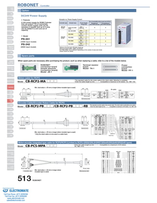 ROBONET Controller 
Option 
No. of connectible units for each unit of PS-24 
Controller type Actuator type Simultaneous 
RPCON 8 
PCON 
SA4, SA5 (20W) 
SA6 (30W) 
RA3 (20W) 
RA4 (20W) 
RA4 (30W) 
Maximum 
Rated 
Maximum 
Rated 
Maximum 
Rated 
Maximum 
Rated 
Maximum 
4.4 
1.3 
4 
1.7 
5.1 
1.3 
4.4 
1.3 
4 
PS-241 
(100V input model) 
PS-242 
(200V input model) 
Actuator vs. Power Supply Current 
Rated 
RCP2, all models (= Maximum) 2 
(note) 
6 
Rated 1.3 
8 
3 
RACON 
ACON 
servo ON for all axes* 
No simultaneous 
servo ON for all axes* 
Power Supply 
Current [A] 
* Refers to the first servo ON after power-up. 
(Note) Excluding HS8C, HS8R, and RA10C 
* For PSEL/ASEL, this is different depending on the number of axes and model. 
Please inquire for details. 
DC24V Power Supply 
Features 
A 24V power supply for ROBO Cylinder 
that can output 17A of momentary 
current. Power supply units can be 
operated in parallel, and up to 5 units 
can be added if a unit runs out of 
capacity. 
Model 
4 
3 
3 
4 
6 
5 
6 
6 
Spare parts 
When spare parts are necessary after purchasing the product, such as when replacing a cable, refer to a list of the models below. 
ROBONET 
connection board 
(simple absolute 
connection board) 
Model JB-1 
Terminal resistor 
board 
Model TN-1 
Power 
connection 
board 
Model PP-1 
A A 
I-1318119-3 
(AMP) 
Motor cable for RCP2 
Min. bend radius r = 50 mm or larger (when movable type is used) 
Encoder Cable/Encoder Robot Cable for RCP2 
(5) (8) (13) (15) 
Min. bend radius r = 50 mm or larger (when movable type is used) 
* Only the robot cable is to be used in a cable track. 
Motor-encoder integrated type cable for RCP3/RCP2 (Limited to RCP2-GRSS/GRLS/GRST/SRA4R/SRGS4R/SRGD4R types) 
L 
(15) 
(ø12) 
A B1 Black A1 A 
BK+ 14 
(18) 
(8) 
(20) 
(Front view) (Front view) 
(8) 
(5) 
(30) 
(18) 
(23) 
Signal Pin Number (Wire color) Pin Number Signal 
Controller side Mechanical side 
VMM 
/A 
B 
VMM 
/B 
A2 
A1 
B3 
B2 
A3 
13 
16 
15 
12 
11 
10 
9876541 
BK− 
LS+ 
LS− 
A+ 
A− 
B+ 
B− 
NC 
VPS 
VCC 
GND 
NC 
FG 
White 
Red 
Green 
Yellow 
Brown 
Pink (Red ) 
Pink (Blue ) 
White (Red ) 
White (Blue ) 
Orange (Red ) 
Orange (Blue ) 
Gray (Red ) 
Gray (Blue ) 
Orange (Blue  Consecutive) 
Gray (Red  Consecutive) 
Gray (Blue  Consecutive) 
Shield 
B1 
A2 
B2 
A3 
B3 
A4 
B4 
A5 
B5 
A6 
B6 
A7 
B7 
A8 
B8 
A9 
B9 
A10 
B10 
A11 
B11 
VMM 
/A 
B 
VMM 
/B 
NC 
NC 
BK+ 
BK− 
LS+ 
LS− 
A+ 
A− 
B+ 
B− 
NC 
VPS 
VCC 
GND 
NC 
FG 
Model　CB-PCS-MPA □□□ 
* Enter the cable length (L) into □□□ . Compatible to a maximum of 20 meters. 
Ex.: 080 = 8 m 
SLP-06V 
(JST) 
M cable 
CN3 CN1 
Orange A1 1 Yellow 
(8) (20) 
(Front view) 
(15) 
L 
CN3 
CN1 
(ø8) 
(28) 
(14) 
(14) 
(20) 
(Front view) 
Controller side Mechanical side 
Gray 
White 
Yellow 
Pink 
Yellow (Green) 
VMM 
B 
A 
VMM 
B 
A2 
A3 
B1 
B2 
B3 
2 
3 
4 
5 
6 
VMM 
A 
B 
VMM 
B 
Gray 
Orange 
Yellow (Green) 
Pink 
White 
Model　CB-RCP2-MA □□□ 
* The standard cable for the motor cable is the robot cable. Selection is available. 
* Enter the cable length (L) into □□□ . Compatible to maximum of 20 meters. Ex.: 080 = 8m 
PHDR-16VS 
(JST) 
XMP-18V 
(JST) 
Blue (Red 1) 
C N 4 
C N 2 
Cable color 
Signal 
No. 
Pin 
No. 
Brown Light Gray 
(Black 1) 
Orange 
(Black 2) 
1 
L S + 
L S − 
B K + 
B K − 
E N A 
E N A 
E N B 
E N B 
V P S 
V B B 
(N.C) 
(N.C) 
(N.C) 
F.G 
E N A 
E N A 
E N B 
E N B 
GND 
GND V B B 
V P S 
L S + 
L S − 
B K + 
B K − 
F .G 
16 
Shield wire 
Ground wire 
Cable colors 
Robot Cable 
Robot Cable 
Signal 
No. 
Pin 
No. 
L 
CN2 
CN4 
(18) 
(Front view) 
(ø9) 
(35) 
(25) 
(Front view) 
Controller side Mechanical side 
White 
Red 
Gray 
Brown 
Green 
Purple 
Pink 
Yellow 
Orange 
Blue 
Ground 
Orange 
(Red 2) 
Orange 
(Black 1) 
Orange 
(Red 1) 
Light Gray 
(Black 1) 
Light Gray 
(Red 1) 
White 
(Black 1) 
White (Red 1) 
Yellow 
(Black 1) 
Pink (Red 1) 
Pink (Black 1) 
Ground 
15 
14 
13 
12 
11 
10 
9 
8 
7 
6 
5 
4 
3 
2 
1 
2 
3 
4 
5 
6 
7 
8 
9 
10 
11 
12 
13 
14 
15 
16 
17 
18 
Green 
Purple 
Pink 
Blue 
Orange 
Yellow 
Blue (Red 1) 
White 
Red 
Gray 
Ground 
Light Gray 
(Red 1) 
White 
(Black 1) 
White 
(Red 1) 
Pink (Black 1) 
Pink (Red 1) 
Yellow 
(Black 1) 
Orange 
(Black 2) 
Orange 
(Red 2) 
Orange 
(Black 1) 
Orange 
(Red 1) 
Ground 
Standard 
Cable 
Standard 
Cable 
Model　CB-RCP2-PB□□□/CB-RCP2-PB□□□-RB 
*The standard encoder cable is the normal cable. The robot cable is selectable as an option. 
* Enter the cable length (L) into □□□ . Compatible to maximum of 20 meters. Ex.: 080 = 8m 
Min. bend radius r = 84 mm or larger (when 
movable type is used) 
513 ROBONET 
Slider 
Type 
Mini 
Standard 
Controllers 
Integrated 
Rod 
Type 
Mini 
Standard 
Controllers 
Integrated 
Table/Arm 
/Flat Type 
Mini 
Standard 
Gripper/ 
Rotary Type 
Linear Servo 
Type 
Cleanroom 
Type 
Splash-Proof 
Controllers 
PMEC 
/AMEC 
PSEP 
/ASEP 
ROBO 
NET 
ERC2 
PCON 
ACON 
SCON 
PSEL 
ASEL 
SSEL 
XSEL 
Pulse Motor 
Servo Motor 
(24V) 
Servo Motor 
(200V) 
Linear 
Servo Motor 
Sold  Serviced By: 
ELECTROMATE 
Toll Free Phone (877) SERVO98 
Toll Free Fax (877) SERV099 
www.electromate.com 
sales@electromate.com 
 