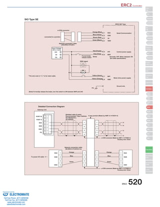 ERC2 Controller 
Serial Communication 
ERC2 520 
Slider 
Type 
Mini 
Standard 
Controllers 
Integrated 
Rod 
Type 
Mini 
Standard 
Controllers 
Integrated 
Table/Arm 
/FlatType 
Mini 
Standard 
Gripper/ 
Rotary Type 
Linear Servo 
Type 
Cleanroom 
Type 
Splash-Proof 
Controllers 
PMEC 
/AMEC 
PSEP 
/ASEP 
ROBO 
NET 
ERC2 
PCON 
ACON 
SCON 
PSEL 
ASEL 
SSEL 
XSEL 
Pulse Motor 
Servo Motor 
(24V) 
Servo Motor 
(200V) 
Linear 
Servo Motor 
Input Voltage 
(2A or more) 
24V 
0V 
FG 
* The wire color in ( ) is for robot cable. 
SGA 
SGB 
5V 
GND 
Control power supply 
Motor drive power supply 
1 
2 
3 
4 
5 24V 
6 BKR 
7 MPI 
8 GND 
Forced brake 
release switch 
EMG signal 
MC 
Blue (Yellow) 
(Note) 
ERC2 SIO Type 
e-CON connector 
connected to a junction 
Network connection cable 
CB-ERC2-CTL001 
FG 
Ground wire 
Orange (Blue) 
Brown (Red) 
Green (Black) 
Red (Purple) 
Gray (Gray) 
Yellow (Green) 
Yellow (Orange) 
(Note) To forcibly release the brake, turn the switch to ON between BKR and 24V. 
Normally: OFF. When released: ON 
(for brake specification) 
SIO Type SE 
Gateway Unit 
PORT IN 
PORT N 
SDA 
SDB 
GND 
FG 
Shielded cable (2 pairs) 
Recommended: Taiyo Cabletec 
HK-SB/20276×L 
2P×AWG22 
4-way junction (Made by AMP: 5-1473574-4) 
e-CON connector (Made by AMP: 4-1473562-4) 
Housing color: Green 
e-CON connector (Made by AMP: 3-1473562-4) 
Housing color: Green 
Orange 
Blue 
Green 
Network connection cable 
CB-ERC2-CTL001(0.1m) 
Orange 
To power I/O cable 
Blue 
Green 
Detailed Connection Diagram 
1 
2 
3 
4 
1 
2 
3 
4 
1 
2 
3 
4 
1 
2 
3 
4 
1 
2 
3 
4 
SGA 
SGB 
GND 
SGA 
SGB 
GND 
1 
2 
3 
4 
Sold  Serviced By: 
ELECTROMATE 
Toll Free Phone (877) SERVO98 
Toll Free Fax (877) SERV099 
www.electromate.com 
sales@electromate.com 
 