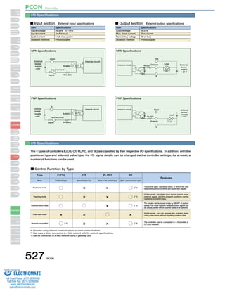 I/O Specifications 
■ Input section　External input specifications 
Item 
Input voltage 
Input current 
Leak current 
Isolation method 
Specifications 
DC24V　+/-10% 
4mA/circuit 
1mA max./point 
Photocoupler 
P24V 
R=680Ω 
Input terminal 
Inputs R=5.6kΩ 
External 
power 
supply 
+24V 
External 
power 
supply 
I/O Specifications 
■ Output section　External output specifications 
Internal circuit R=22Ω Outputs 
External 
power 
supply 
R=680Ω 
Outputs 
External 
power 
Load supply 
The 4 types of controllers (C/CG, CY, PL/PO, and SE) are classified by their respective I/O specifications. In addition, with the 
positioner type and solenoid valve type, the I/O signal details can be changed via the controller settings. As a result, a 
number of functions can be used. 
■ Control Function by Type 
Internal circuit 
Item 
Load Voltage 
Max. load current 
Remaining voltage 
Isolation method 
Specifications 
DC24V 
50mA/point 
2V or less 
Photocoupler 
P24 
N 
Load 
+ 2 4 V 
N 
Inputs R=5.6kΩ 
+24V 
Input terminal 
Internal circuit P24V 
N 
Internal circuit 
+ 2 4 V 
R=22Ω 
NPN Specifications NPN Specifications 
PNP Specifications PNP Specifications 
Type C/CG 
Positioner type 
Features 
Name 
Positioner mode ○ 
CY 
Solenoid valve type 
× 
PL/PO 
Pulse in-line control type 
× 
SE 
Serial communication type 
○ This is the basic operating mode, in which the user 
designates position numbers and inputs start signals. 
Teaching mode ○ × × ○ In this mode, the slider (rod) moves based on an 
external signal, and the stopped positions can be 
registered as position data. 
Solenoid valve mode ○ ○ × ○ The actuator can be moved simply by ON/OFF of position 
signals. This mode supports the same control signals you 
are already familiar with on solenoid valves of air cylinders. 
Pulse train mode × × ○ × In this mode, you can operate the actuator freely 
using pulse trains without inputting position data. 
Network compatible ○ × × ○ The controller can be connected to a DeviceNet or 
CC-Link network. 
*1 Operates using network communications or serial communications. 
*2 Can make a direct connection to a field network with the network specifications. 
*3 Can be connected to a field network using a gateway unit. 
(*1) 
(*1) 
(*1) 
(*2) (*3) 
527 PCON 
Slider 
Type 
Mini 
Standard 
Controllers 
Integrated 
Rod 
Type 
Mini 
Standard 
Controllers 
Integrated 
Table/Arm 
/FlatType 
Mini 
Standard 
Gripper/ 
Rotary Type 
Linear Servo 
Type 
Cleanroom 
Type 
Splash-Proof 
Controllers 
PMEC 
/AMEC 
PSEP 
/ASEP 
ROBO 
NET 
ERC2 
PCON 
ACON 
SCON 
PSEL 
ASEL 
SSEL 
XSEL 
Pulse Motor 
Servo Motor 
(24V) 
Servo Motor 
(200V) 
Linear 
Servo Motor 
PCON Controller 
Sold  Serviced By: 
ELECTROMATE 
Toll Free Phone (877) SERVO98 
Toll Free Fax (877) SERV099 
www.electromate.com 
sales@electromate.com 
 