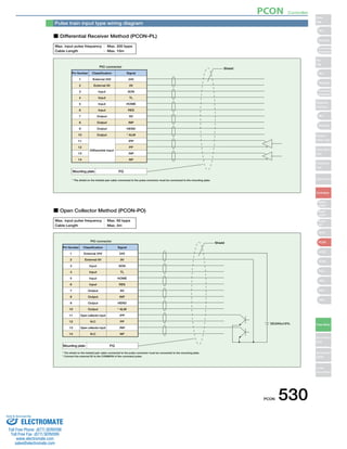 Pulse train input type wiring diagram 
■ Differential Receiver Method (PCON-PL) 
Max. input pulse frequency ： Max. 200 kpps 
Cable Length ： Max. 10m 
Pin Number 
PIO connector Shield 
Classification Signal 
1 External 24V 24V 
External 0V 
Input 
Input 
Input 
Input 
Output 
Output 
Output 
Output 
Differential input 
2 
3 
4 
5 
6 
7 
8 
9 
10 
11 
12 
13 
14 
Mounting plate FG 
0V 
SON 
TL 
HOME 
RES 
SV 
INP 
HEND 
* ALM 
/PP 
PP 
/NP 
NP 
* The shield on the twisted pair cable connected to the pulse connector must be connected to the mounting plate. 
■ Open Collector Method (PCON-PO) 
Max. input pulse frequency ： Max. 60 kpps 
Cable Length ： Max. 2m 
Pin Number 
PIO connector Shield 
Classification Signal 
1 External 24V 24V 
DC24V±10% 
2 
3 
4 
5 
6 
7 
8 
9 
10 
11 
12 
13 
14 
External 0V 
Input 
Input 
Input 
Input 
Output 
Output 
Output 
Output 
Open collector input 
N.C 
Open collector input 
N.C 
Mounting plate FG 
0V 
SON 
TL 
HOME 
RES 
SV 
INP 
HEND 
* ALM 
/PP 
PP 
/NP 
NP 
* The shield on the twisted pair cable connected to the pulse connector must be connected to the mounting plate. 
* Connect the external 0V to the COMMON of the command pulse. 
PCON 530 
Slider 
Type 
Mini 
Standard 
Controllers 
Integrated 
Rod 
Type 
Mini 
Standard 
Controllers 
Integrated 
Table/Arm 
/FlatType 
Mini 
Standard 
Gripper/ 
Rotary Type 
Linear Servo 
Type 
Cleanroom 
Type 
Splash-Proof 
Controllers 
PMEC 
/AMEC 
PSEP 
/ASEP 
ROBO 
NET 
ERC2 
PCON 
ACON 
SCON 
PSEL 
ASEL 
SSEL 
XSEL 
Pulse Motor 
Servo Motor 
(24V) 
Servo Motor 
(200V) 
Linear 
Servo Motor 
PCON Controller 
Sold  Serviced By: 
ELECTROMATE 
Toll Free Phone (877) SERVO98 
Toll Free Fax (877) SERV099 
www.electromate.com 
sales@electromate.com 
 