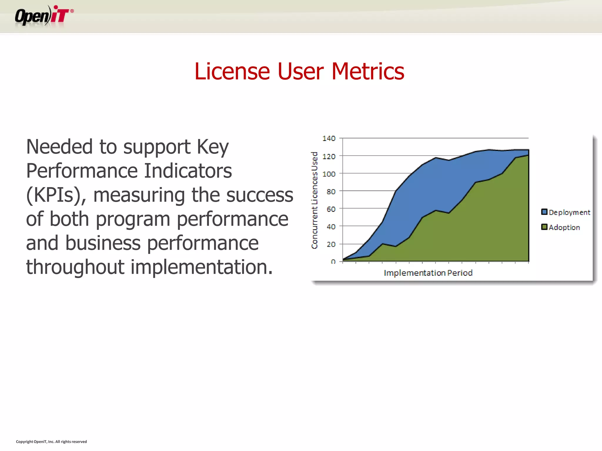 License User Metrics


     Needed to support Key
     Performance Indicators
     (KPIs), measuring the success
     of both program performance
     and business performance
     throughout implementation.




Copyright OpeniT, Inc. All rights reserved
 