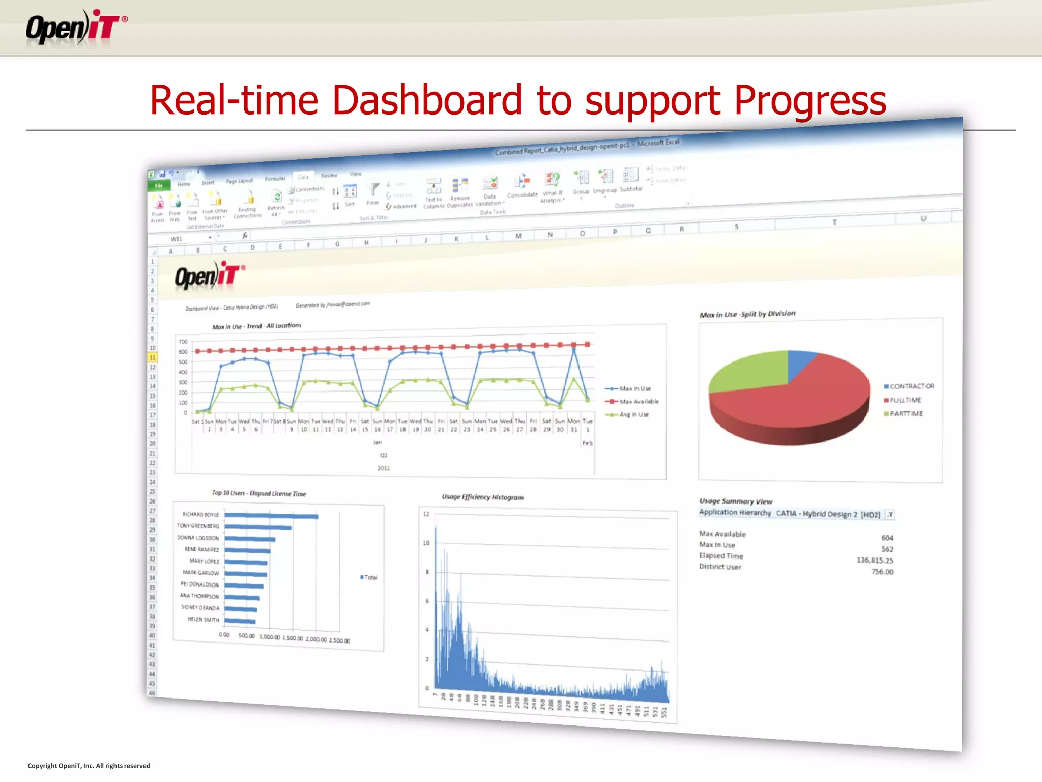 Real-time Dashboard to support Progress




Copyright OpeniT, Inc. All rights reserved
 