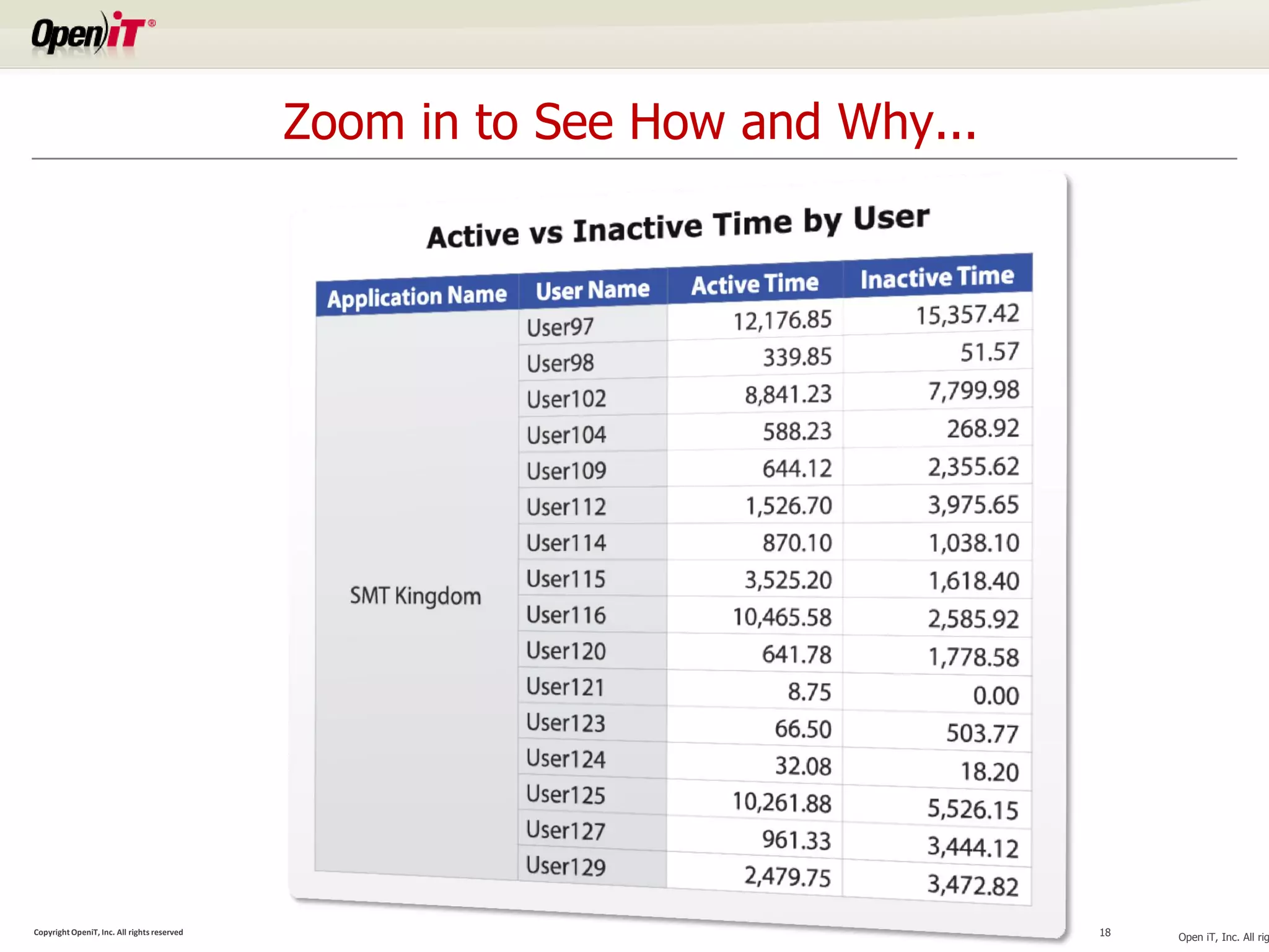 Zoom in to See How and Why...




Copyright OpeniT, Inc. All rights reserved                                   18   Open iT, Inc. All rig
 