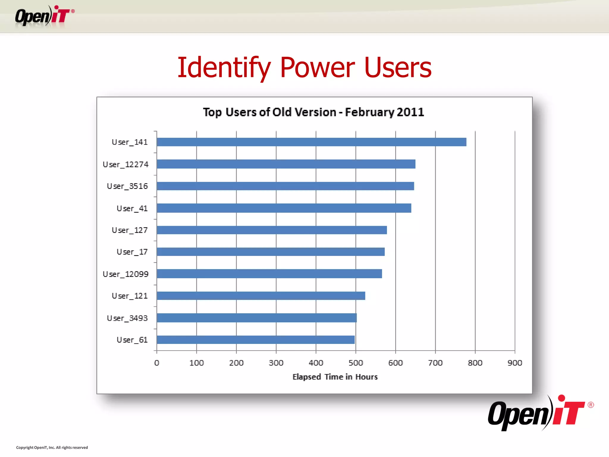 Identify Power Users




Copyright OpeniT, Inc. All rights reserved
 