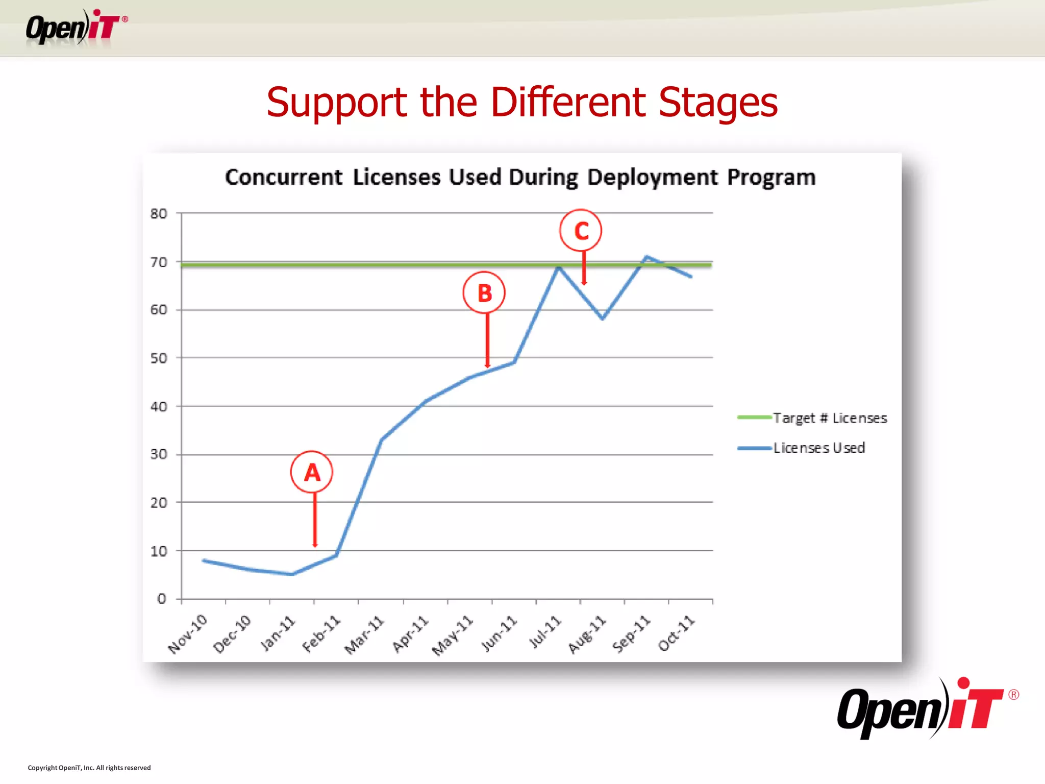 Support the Different Stages




Copyright OpeniT, Inc. All rights reserved
 