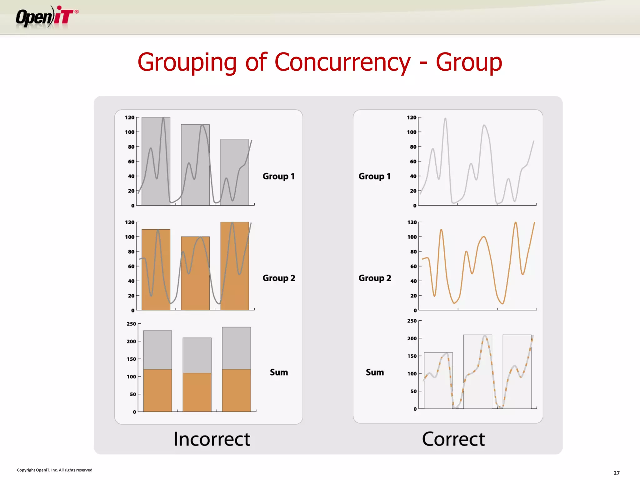 Grouping of Concurrency - Group




Copyright OpeniT, Inc. All rights reserved
                                                                               27
 