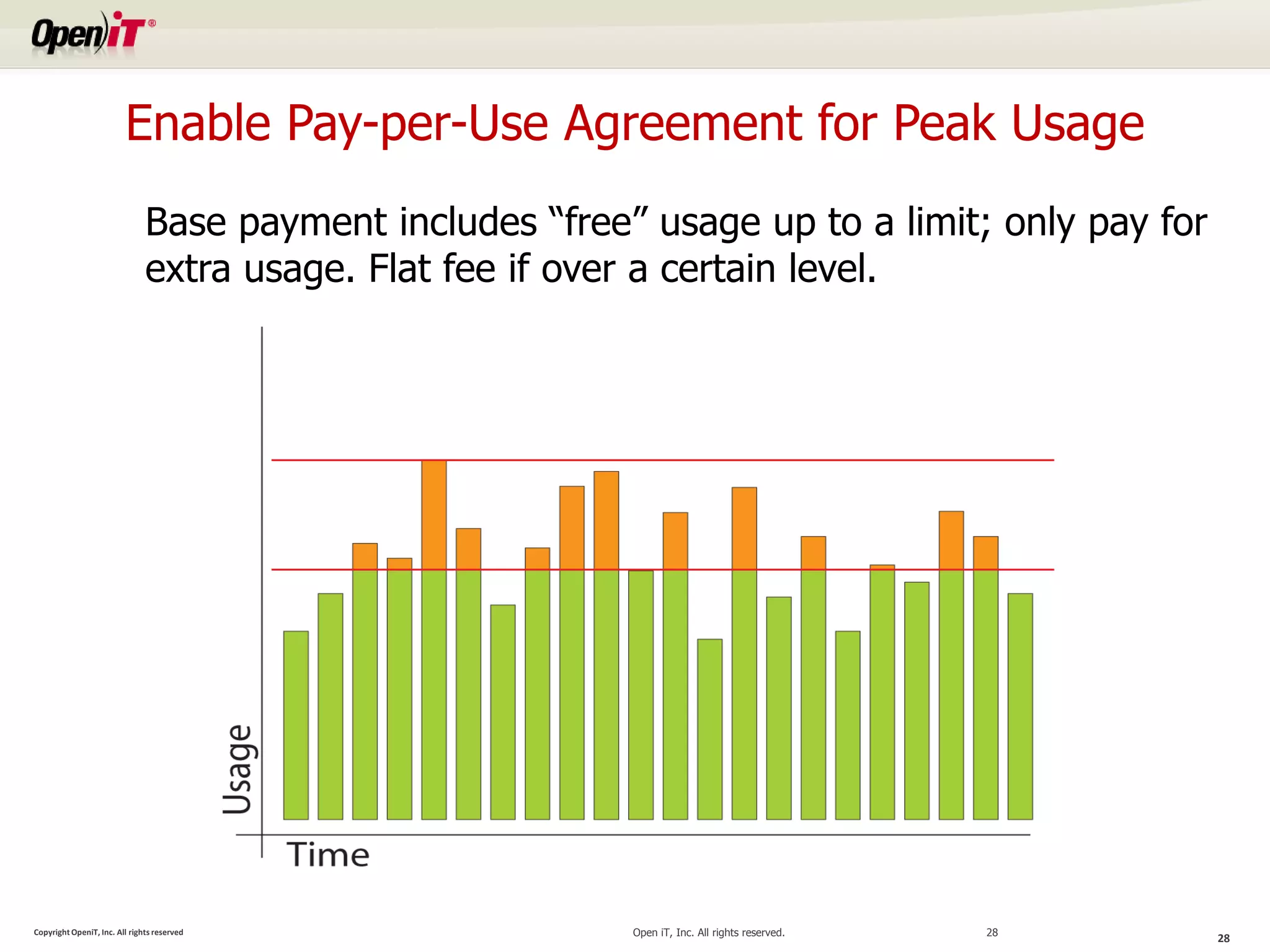 Enable Pay-per-Use Agreement for Peak Usage
                               Base payment includes “free” usage up to a limit; only pay for
                               extra usage. Flat fee if over a certain level.




Copyright OpeniT, Inc. All rights reserved                 Open iT, Inc. All rights reserved.   28
                                                                                                     28
 