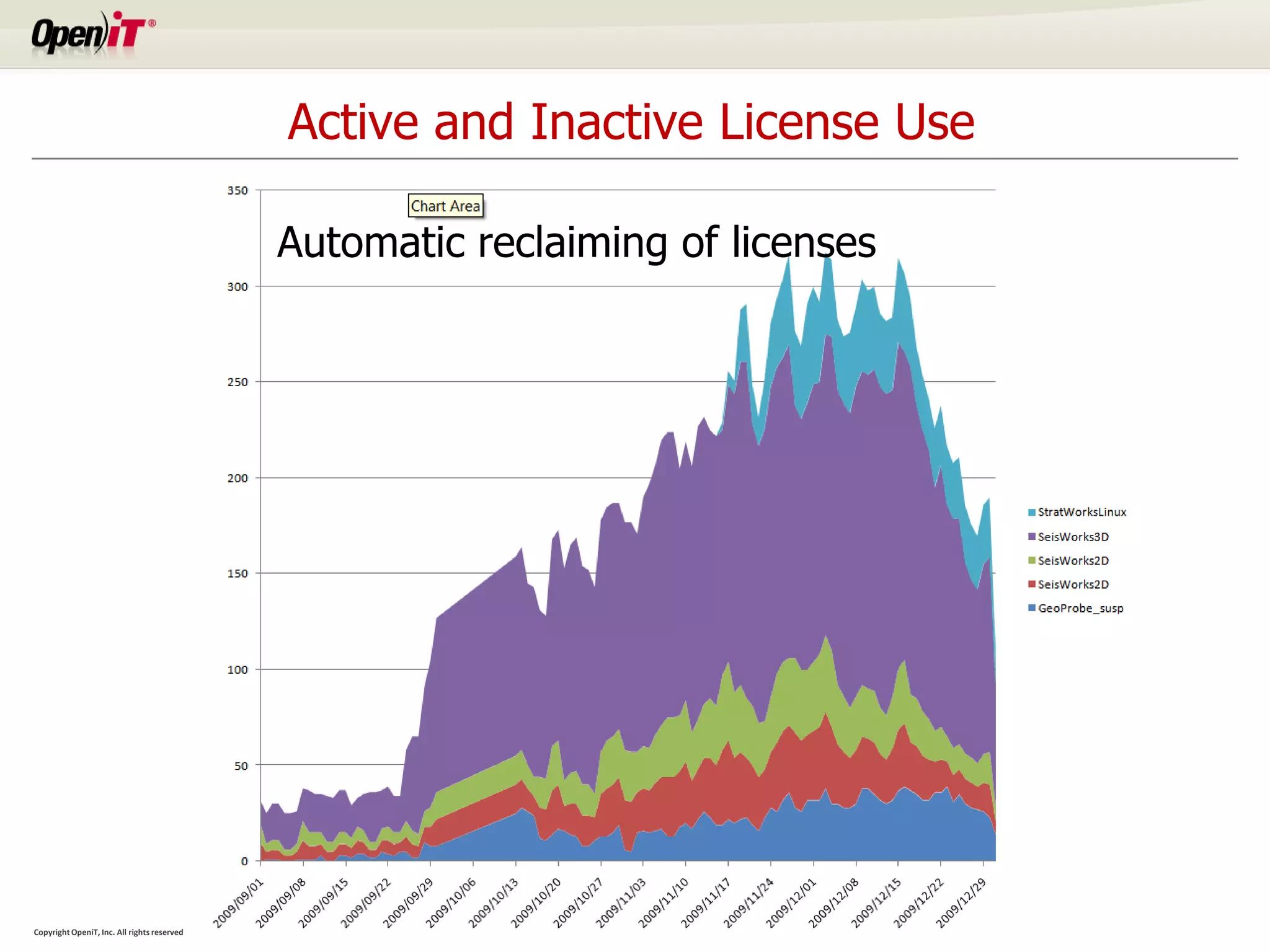 Active and Inactive License Use

                                             Automatic reclaiming of licenses




Copyright OpeniT, Inc. All rights reserved
 