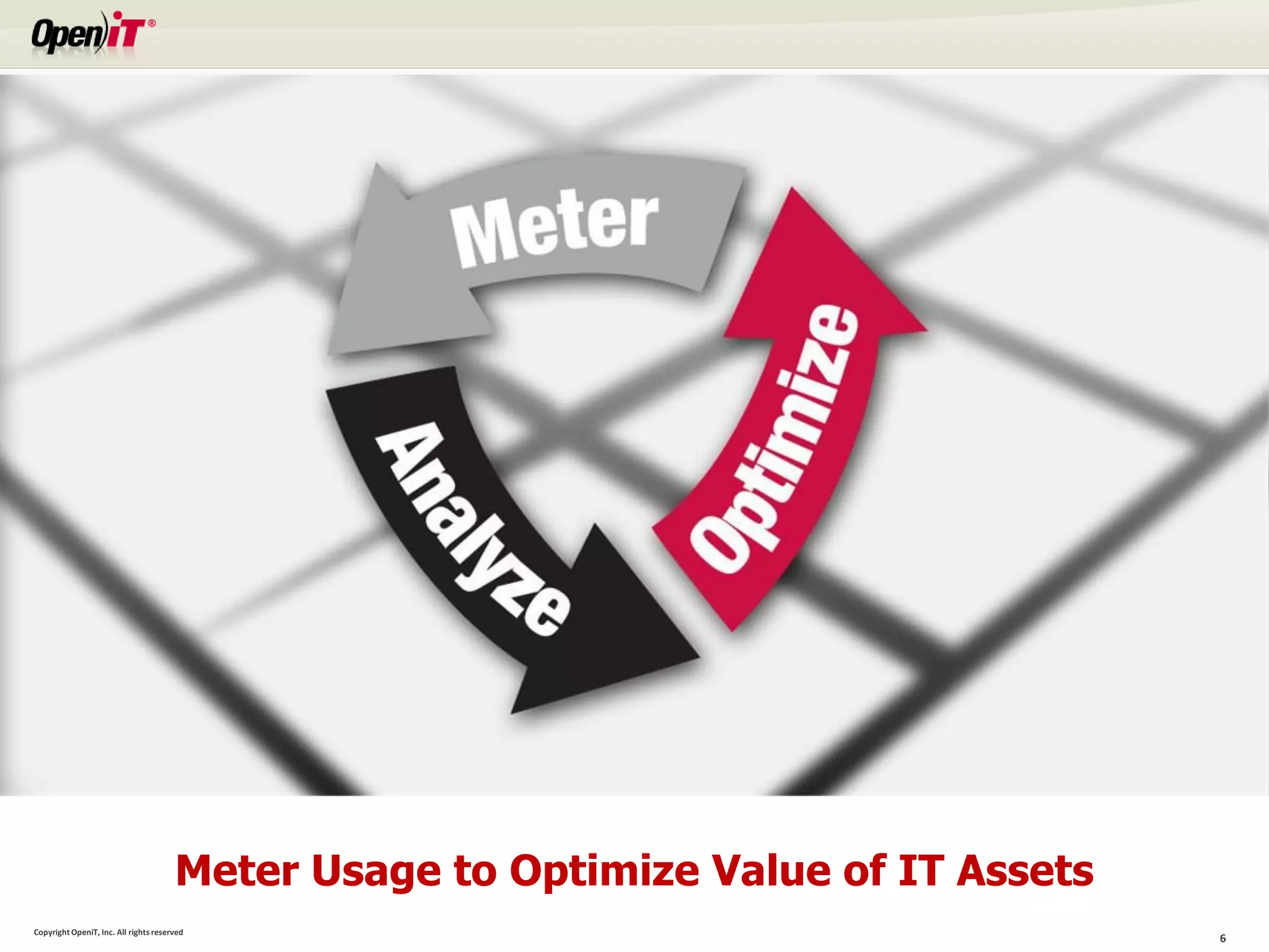 Meter Usage to Optimize Value of IT Assets
Copyright OpeniT, Inc. All rights reserved
                                                                                    6
 