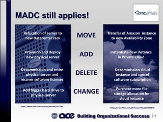 Building Organizational Success 17
MADC still applies!
MOVE
ADD
DELETE
CHANGE
Transfer of Amazon instance
to new Availability Zone
Instantiate new instance
in Private Cloud
Decommission cloud
instance and cancel
software subscription
Purchase more file
storage allocation for
cloud instance
https://www.flickr.com/photos/johnseb/3425464
Relocation of server to
new Datacenter rack
Provision and deploy
new physical server
Decommission and retire
physical server and
recover software licenses
Add bigger hard drive to
physical server
https://www.flickr.com/photos/aztlek/2357990839
 