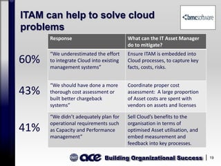 Building Organizational Success 19
ITAM can help to solve cloud
problems
Response What can the IT Asset Manager
do to mitigate?
“We underestimated the effort
to integrate Cloud into existing
management systems”
Ensure ITAM is embedded into
Cloud processes, to capture key
facts, costs, risks.
“We should have done a more
thorough cost assessment or
built better chargeback
systems”
Coordinate proper cost
assessment: A large proportion
of Asset costs are spent with
vendors on assets and licenses
“We didn’t adequately plan for
operational requirements such
as Capacity and Performance
management”
Sell Cloud’s benefits to the
organisation in terms of
optimised Asset utilisation, and
embed measurement and
feedback into key processes.
60%
43%
41%
 