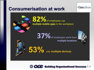 Building Organizational Success 21
Consumerisation at work
37%of employees work from
multiple locations
82%of employees use
multiple mobile apps in the workplace
53% use multiple devices
 