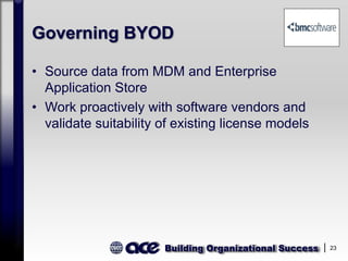 Building Organizational Success 23
Governing BYOD
• Source data from MDM and Enterprise
Application Store
• Work proactively with software vendors and
validate suitability of existing license models
 