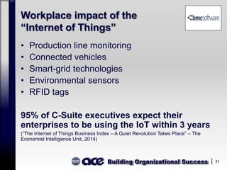 Building Organizational Success 31
Workplace impact of the
“Internet of Things”
• Production line monitoring
• Connected vehicles
• Smart-grid technologies
• Environmental sensors
• RFID tags
95% of C-Suite executives expect their
enterprises to be using the IoT within 3 years
(“The Internet of Things Business Index – A Quiet Revolution Takes Place” – The
Economist Intelligence Unit, 2014)
 