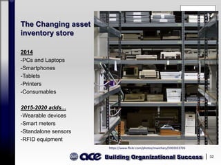 Building Organizational Success 32
The Changing asset
inventory store
2014
-PCs and Laptops
-Smartphones
-Tablets
-Printers
-Consumables
2015-2020 adds...
-Wearable devices
-Smart meters
-Standalone sensors
-RFID equipment
https://www.flickr.com/photos/mwichary/3301333726
 