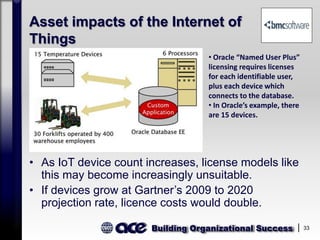 Building Organizational Success 33
Asset impacts of the Internet of
Things
• As IoT device count increases, license models like
this may become increasingly unsuitable.
• If devices grow at Gartner’s 2009 to 2020
projection rate, licence costs would double.
• Oracle “Named User Plus”
licensing requires licenses
for each identifiable user,
plus each device which
connects to the database.
• In Oracle’s example, there
are 15 devices.
 