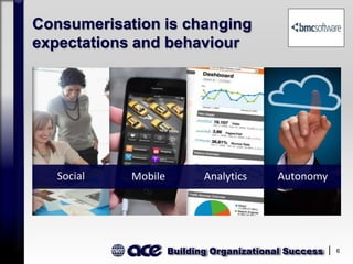 Building Organizational Success 6
Consumerisation is changing
expectations and behaviour
Social Mobile Analytics Autonomy
 