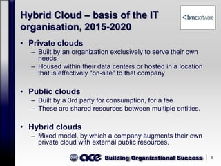Building Organizational Success 8
Hybrid Cloud – basis of the IT
organisation, 2015-2020
• Private clouds
– Built by an organization exclusively to serve their own
needs
– Housed within their data centers or hosted in a location
that is effectively "on-site" to that company
• Public clouds
– Built by a 3rd party for consumption, for a fee
– These are shared resources between multiple entities.
• Hybrid clouds
– Mixed model, by which a company augments their own
private cloud with external public resources.
 