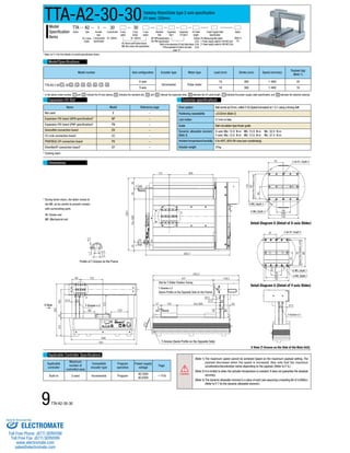 TTA-A2-30-30Tabletop Robot/Gate type 2-axis specification 
Model number Axis configuration Encoder type Motor type Lead (mm) Stroke (mm) Speed (mm/sec) 
Model 
Specification 
Items 
TTA-A2-I-30 1 -30 2 - 3 - 4 - 5 - 6 - 7 - 8 
X-axis 
Incremental Pulse motor 
Y-axis 16 300 1~800 10 
Expansion I/O Slot Common specifications 
Name Model Reference page 
Not used E − 
Expansion PIO board (NPN specification)* NP − 
Expansion PIO board (PNP specification)* PN − 
DeviceNet connection board DV − 
CC-Link connection board CC − 
PROFIBUS-DP connection board PR − 
EtherNet/IP connection board* EP − 
Applicable Controller Specifications 
9 TTA-A2-30-30 
Payload (kg) 
(Note 1) 
16 300 1~800 20 
Drive system Ball screw (ø12mm, rolled C10) Speed increased at 1.5:1 using a timing belt 
Positioning repeatability ±0.02mm (Note 2) 
Lost motion 0.1mm or less 
Guide Ball-circulation type linear guide 
Dynamic allowable moment 
X-axis: Ma: 15.9 N.m Mb: 15.9 N.m Mc: 32.0 N.m 
(Note 3) 
Y-axis: Ma: 12.6 N.m Mb: 12.6 N.m Mc: 37.4 N.m 
Ambient temperature/humidity 0 to 40ºC, 85% RH max.(non-condensing) 
Actuator weight 31kg 
Model/Specifications 
* In the above model number, 1 and 2 indicate the XY-axis options, 3 indicates the standard slot, 4 and 5 indicate the expansion slots, 6 indicates the I/O cable length, 7 indicates the power supply cable specification, and 8 indicates the selected option(s). 
Applicable 
controller 
Maximum 
number of 
controlled axes 
Compatible 
encoder type 
Program 
operation 
Power-supply 
voltage 
Dial for Y-Slider Position Tuning 
T-Groove x 2 
(Same Profile on the Opposite Side on the Frame) 
Page 
Built-in 2 axes Incremental Program 
AC100V 
AC200V 
→ P16 
* Refer to P. 5 for the details of model specification items. 
Dimensions 
2-ø5 H7, Depth 5 
2-ø5 H7, Depth 5 
(Note 1) The maximum speed cannot be achieved based on the maximum payload setting. The 
payload decreases when the speed is increased. Also note that the maximum 
acceleration/deceleration varies depending on the payload. (Refer to P. 6.) 
(Note 2) It is limited to when the actuator temperature is constant. It does not guarantee the absolute 
accuracy. 
(Note 3) The dynamic allowable moment is a value of each axis assuming a traveling life of 5,000km. 
(Refer to P. 7 for the dynamic allowable moment.) 
XY-axes: 300mm 
Refer to the expansion I/O slot table below. 
* If the expansion I/O slot is not used, 
enter “E.” 
30 : 300mm 30 : 300mm 
HS: Home confirmation sensor 
NM: Non-motor side specification 
0:None 
2:2m 
3:3m 
5:5m 
PU: Mating plug (No cable) 
1: Power supply cable for 100 VAC (2m) 
2: Power supply cable for 200 VAC (2m) 
NP: NPN specification 
PN: PNP specification 
Refer to 
P.5. 
A2: 2 axes 
(Gate) 
I: Incremental 
specification 
TTA 
Series 
I 
Encoder 
type 
30 
X-axis stroke 
30 
Y-axis 
stroke 
A2 
Type X-axis 
option 
Y-axis 
option 
Standard Expansion 
Expansion 
I/O Cable 
Power Supply Cable 
Option 
Slot 
Slot 1 
I/O Slot 2 
length 
Specification 
* Coming soon 
Home 
Home 
(Reamer Pitch Tolerance ±0.02) 
(Reamer Pitch Tolerance ±0.02) 
6-M5, Depth 7 
6-M5, Depth 7 
4-M4, Depth 7 
T-Groove x 2 
6-M4, Depth 7 
Detail Diagram S (Detail of X-axis Slider) 
Detail Diagram U (Detail of Y-axis Slider) 
T-Groove (Same Profile on the Opposite Side) 
X View (T-Groove on the Side of the Main Unit) 
Profile of T-Groove on the Frame 
X View T-Groove x 2 
Caution 
* During home return, the slider moves to 
the ME, so be careful to prevent contact 
with surrounding parts. 
SE: Stroke end 
ME: Mechanical end 
Sold & Serviced By: 
ELECTROMATE 
Toll Free Phone (877) SERVO98 
Toll Free Fax (877) SERV099 
www.electromate.com 
sales@electromate.com 
 