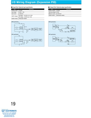 I/O Wiring Diagram (Expansion PIO) 
■ Input Part: External input specification ■ Output Part: External output specification 
Item Specification 
Number of input 16 points 
Input voltage 24 VDC + 10% 
Input current 4 mA/circuit 
ON/OFF voltages 
19 
ON voltage---18.0 VDC min. (3.5 mA), 
OFF voltage---6.0 VDC max. (1 mA) 
Isolation method Photocoupler isolation 
Item Specification 
Number of output 16 points 
Rated load voltage 24 VDC 
Maximum current 50 mA/circuit 
Isolation method Photocoupler isolation 
[NPN specification] [NPN specification] 
Logic 
circuit 
Each input 
[PNP specification] [PNP specification] 
Logic 
circuit 
Internal 
circuit 
Internal 
circuit Output 
terminal 
Output 
terminal 
Load 
External power 
supply: 24 VDC 
External power 
supply: 24 VDC 
Load 
Internal 
Internal circuit 
circuit 
Each input 
Each input 
Each input 
Sold & Serviced By: 
ELECTROMATE 
Toll Free Phone (877) SERVO98 
Toll Free Fax (877) SERV099 
www.electromate.com 
sales@electromate.com 
 