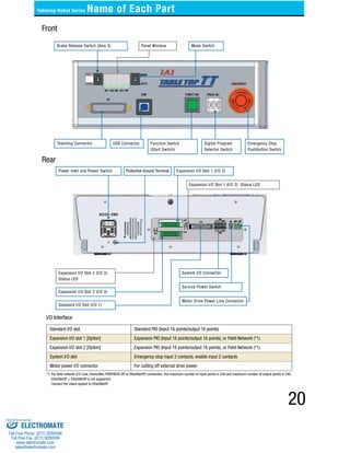 20 
Tabletop Robot Series Name of Each Part 
Rear 
Power Inlet and Power Switch Protective Ground Terminal 
Expansion I/O Slot 2 (I/O 3) 
Status LED 
I/O Interface 
System I/O Connector 
Standard I/O slot Standard PIO (Input 16 points/output 16 points) 
Expansion I/O slot 1 [Option] Expansion PIO (Input 16 points/output 16 points), or Field Network (*1) 
Expansion I/O slot 2 [Option] Expansion PIO (Input 16 points/output 16 points), or Field Network (*1) 
System I/O slot Emergency stop input 2 contacts, enable input 2 contacts 
Motor power I/O connector For cutting off external drive power 
*1: For field network (CC-Link, DeviceNet, PROFIBUS-DP or EtherNet/IP) connection, the maximum number of input points is 240 and maximum number of output points is 240. 
EtherNet/IP + EtherNet/IP is not supported. 
Connect the vision system to EtherNet/IP. 
Expansion I/O Slot 1 (I/O 2) 
Expansion I/O Slot 1 (I/O 2) Status LED 
Expansion I/O Slot 2 (I/O 3) 
Service Power Switch 
Motor Drive Power Line Connector 
Standard I/O Slot (I/O 1) 
Front 
Brake Release Switch (Axis 3) Panel Window Mode Switch 
Digital Program 
Selector Switch 
Emergency Stop 
Pushbutton Switch 
Function Switch 
(Start Switch) 
Teaching Connector USB Connector 
Sold & Serviced By: 
ELECTROMATE 
Toll Free Phone (877) SERVO98 
Toll Free Fax (877) SERV099 
www.electromate.com 
sales@electromate.com 
 