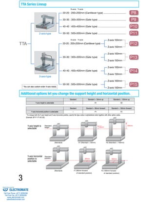 TTA Series Lineup 
TTA 
X-axis Y-axis 
20-20 : 200×200mm (Cantilever type) .................................... 
30-30 : 300×300mm (Gate type) ............................................. 
40-40 : 400×400mm (Gate type) ............................................. 
50-50 : 500×500mm (Gate type) ............................................. 
Z-axis 100mm 
Z-axis 150mm 
Z-axis 100mm 
Z-axis 150mm 
Z-axis 100mm 
Z-axis 150mm 
Z-axis 100mm 
Z-axis 150mm 
X-axis Y-axis 
20-20 : 200×200mm (Cantilever type) 
30-30 : 300×300mm (Gate type) 
40-40 : 400×400mm (Gate type) 
50-50 : 500×500mm (Gate type) 
2-axis type 
3-axis type 
P9 
P10 
P11 
P13 
Additional options let you change the support height and horizontal position. 
3 
Standard Standard + 50mm up Standard + 100mm up 
Y-axis height is selectable − H1 H2 
P8 
Standard Standard + 90mm forward Standard + 180mm forward 
Y-axis horizontal position is selectable − F1 F2 
* To change both the Y-axis height and Y-axis horizontal position, specify the type codes in alphabetical order together with other option codes. 
(Example: AP-F1-FT-H2-OS) 
P12 
P14 
P15 * You can also custom-order 4-axis robots. 
50mm 
90mm 180mm 
(Standard) 
(Standard) 
H1 (Standard + 50mm) 
F1 (90mm forward 
of standard position) 
H2 (Standard + 100mm) 
F2 (180mm forward 
of standard position) 
Standard 
height 
Standard 
position 
Y-axis height is 
selectable 
Y-axis horizontal 
position is 
selectable 
100mm 
Sold & Serviced By: 
ELECTROMATE 
Toll Free Phone (877) SERVO98 
Toll Free Fax (877) SERV099 
www.electromate.com 
sales@electromate.com 
 